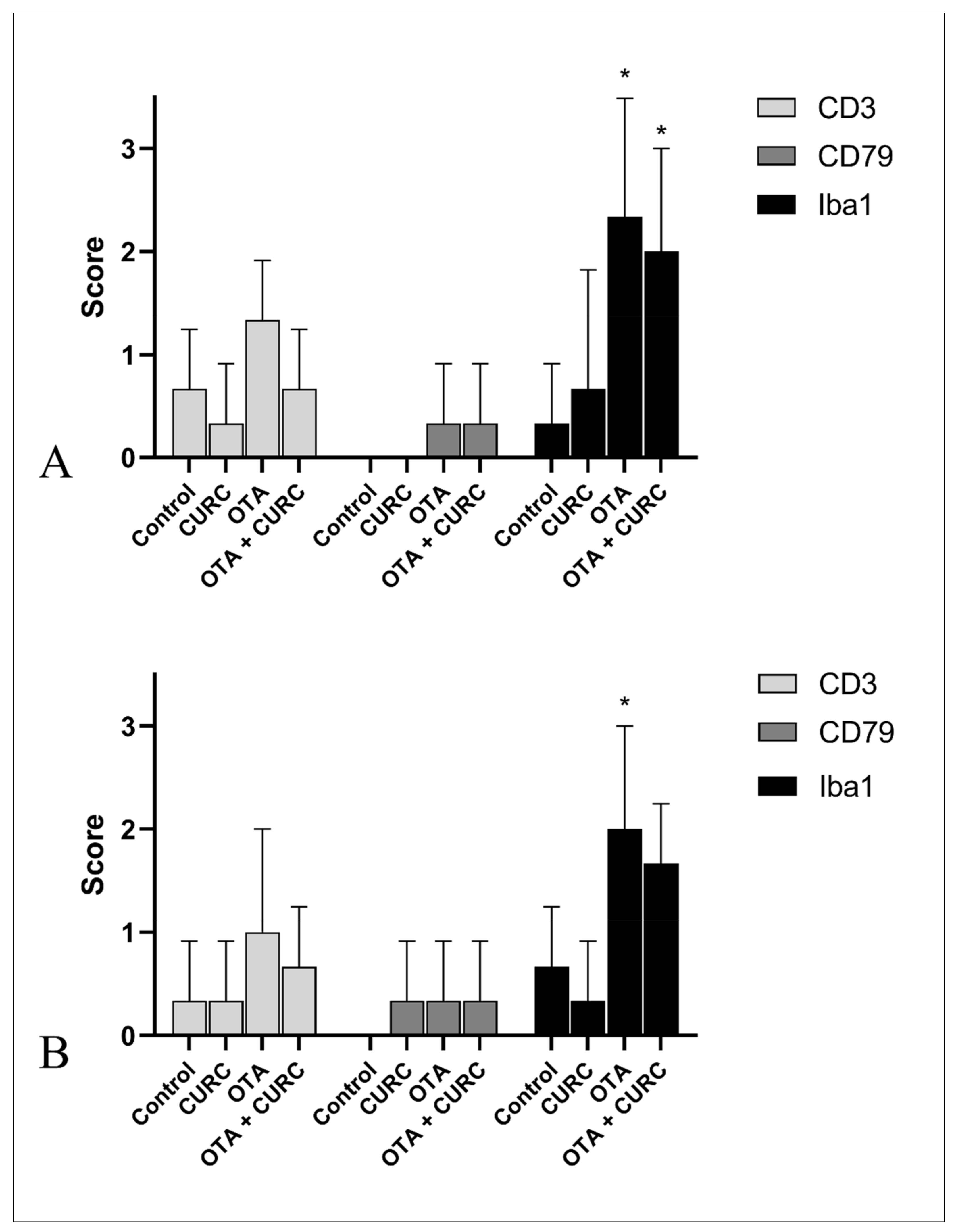 Antioxidants 10 01239 g011