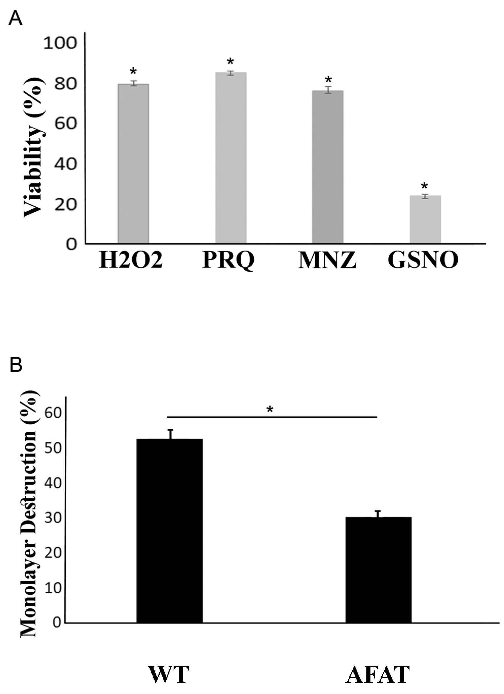 Antioxidants 10 01240 g001 Antioxidants 10 01240 g001