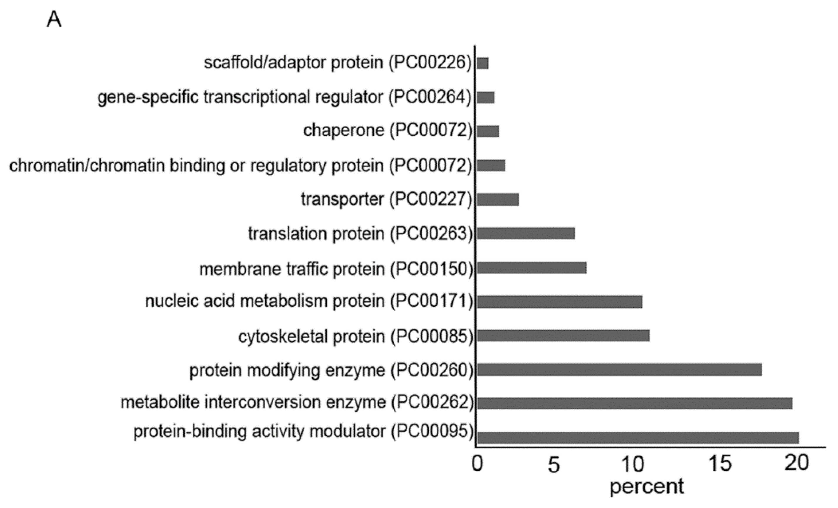 Antioxidants 10 01240 g002a Antioxidants 10 01240 g002a