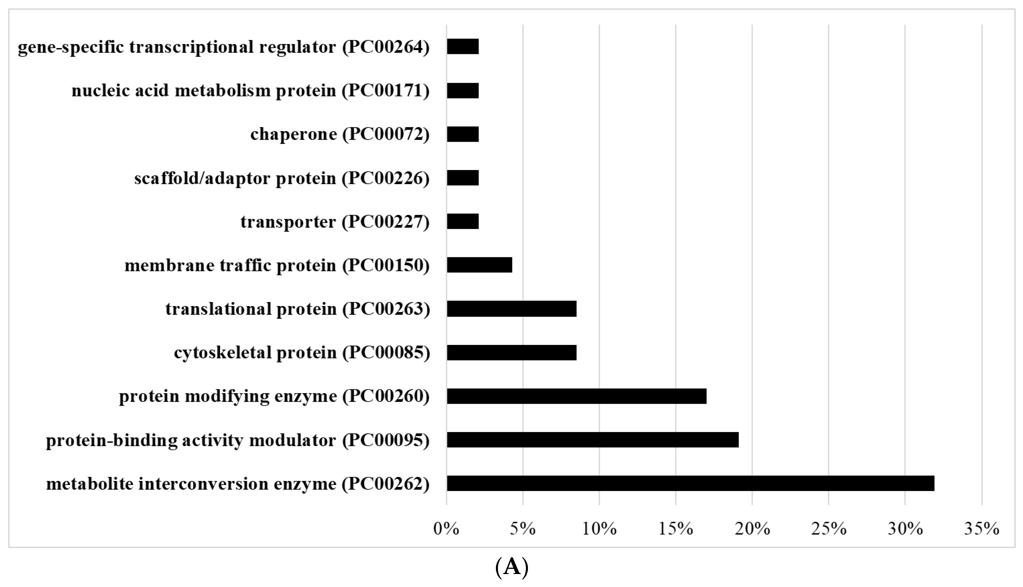 Antioxidants 10 01240 g004a Antioxidants 10 01240 g004a