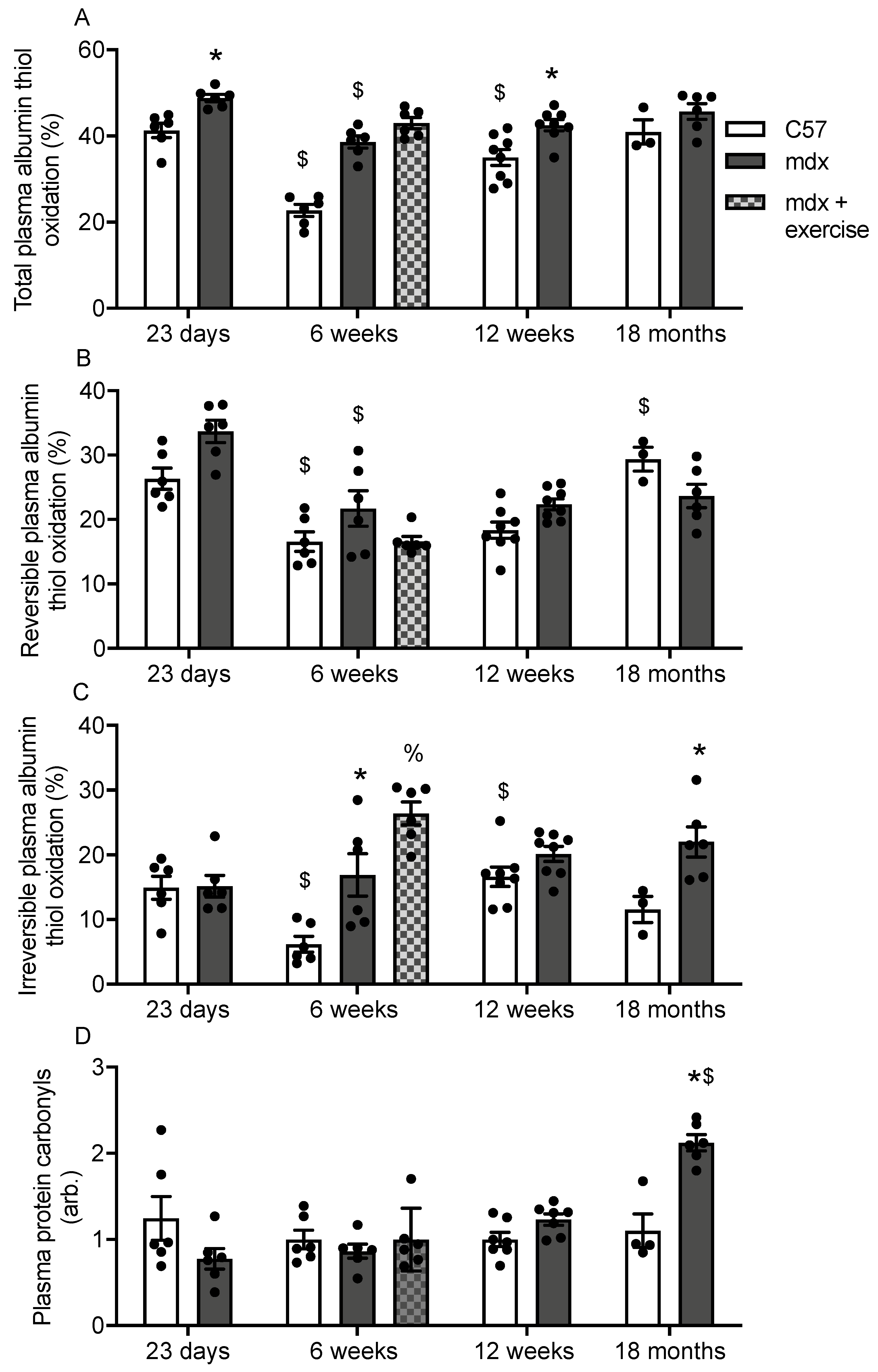 Antioxidants 10 01241 g003