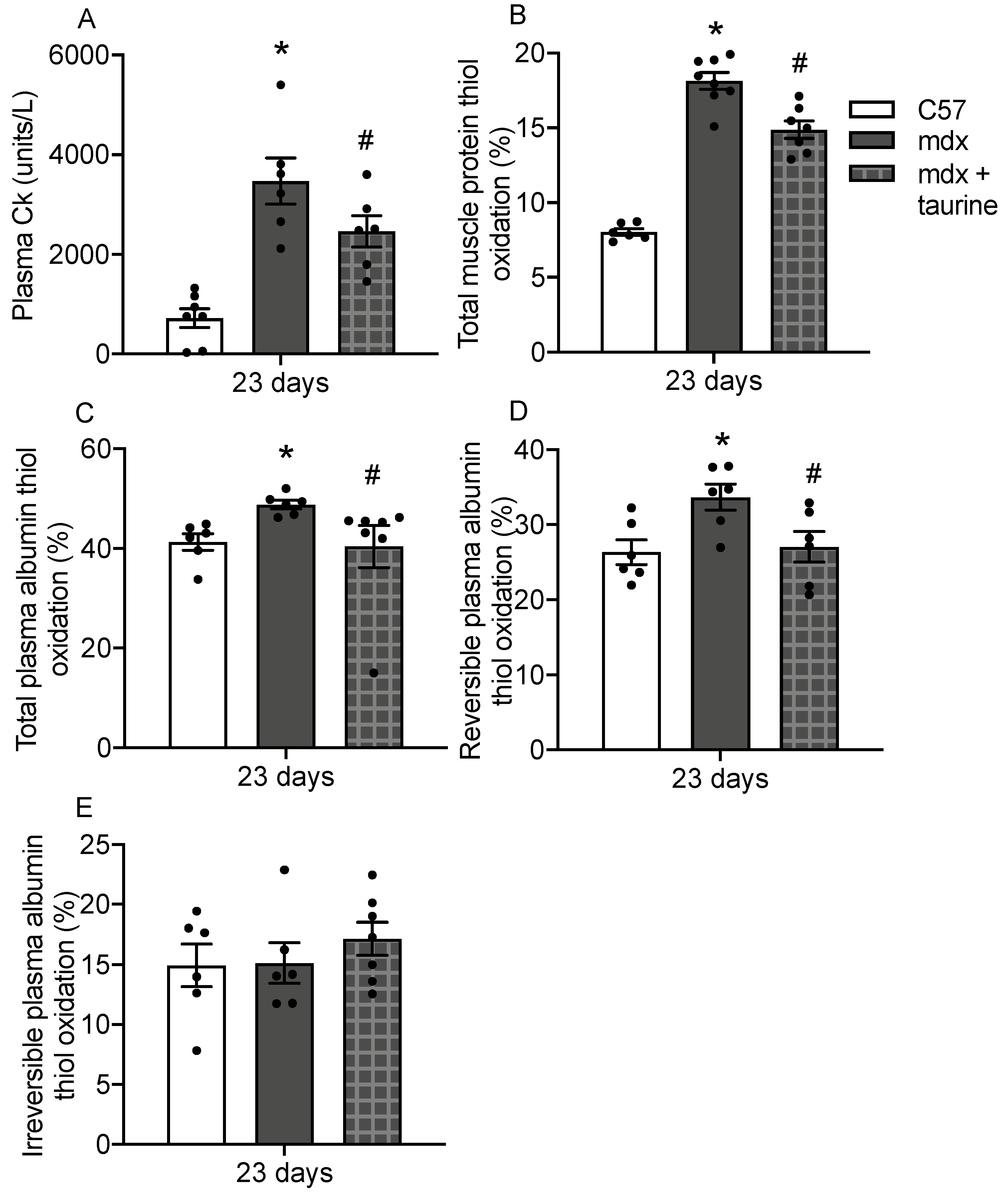 Antioxidants 10 01241 g005