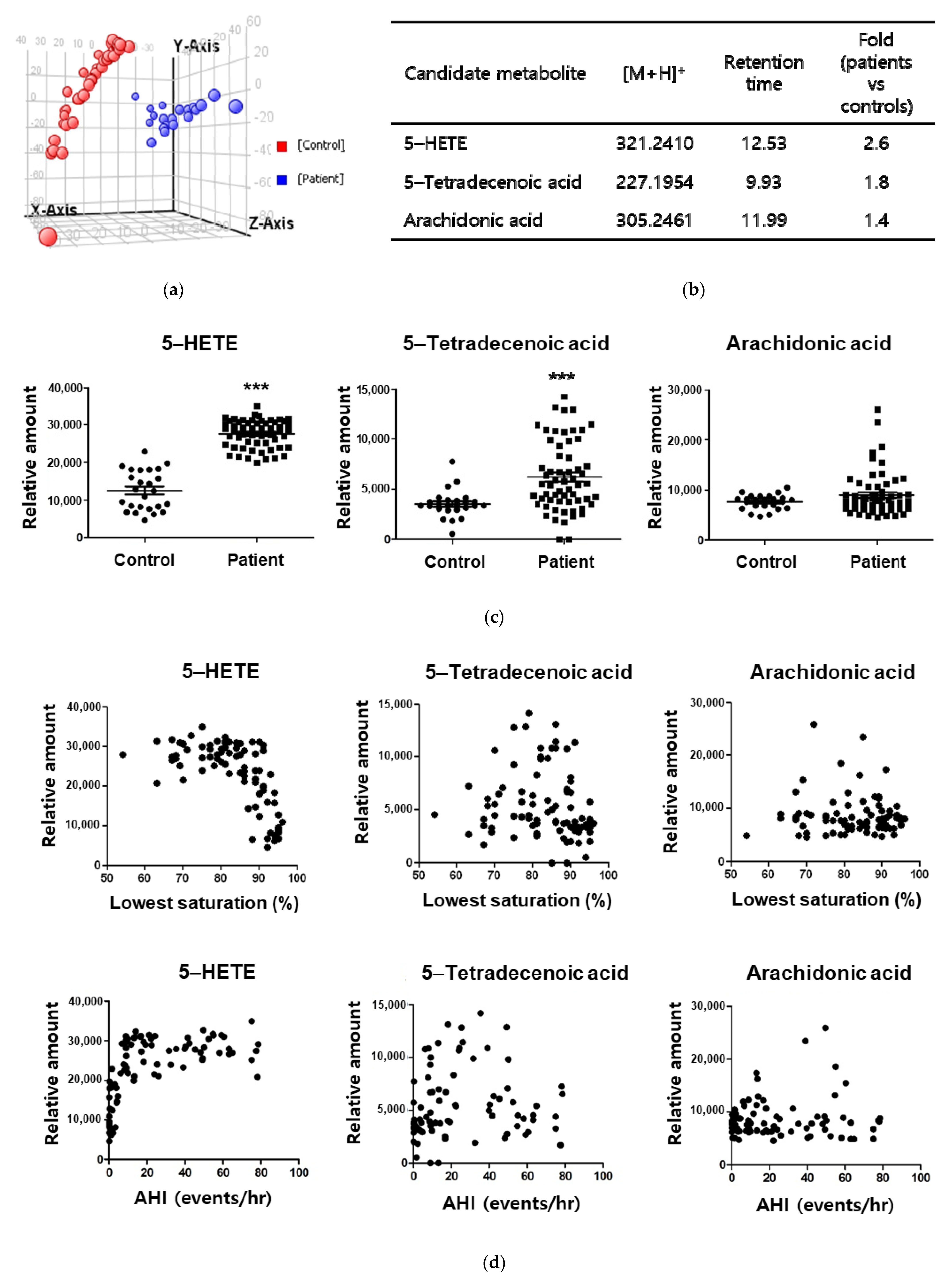 Antioxidants 10 01242 g001