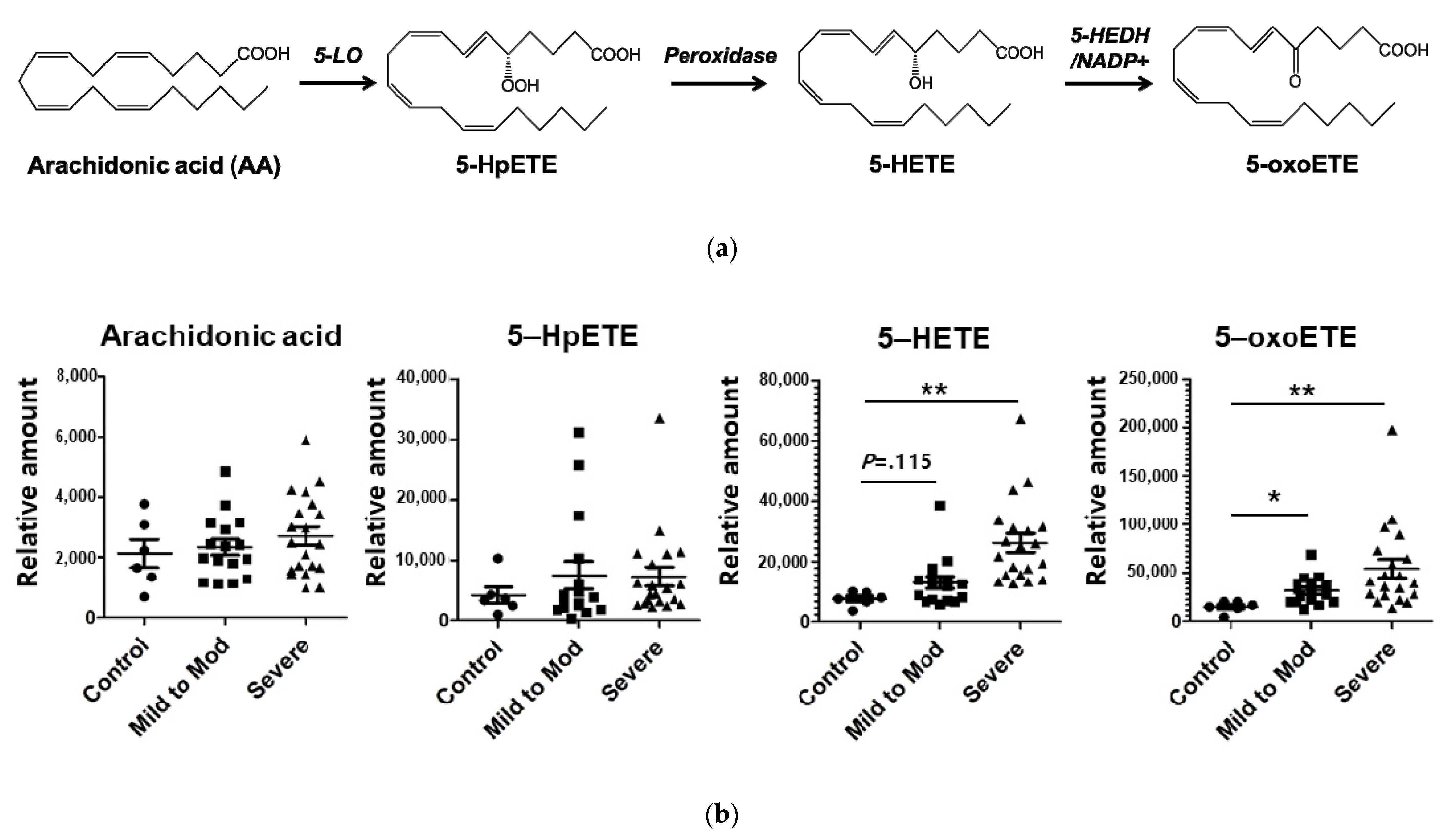 Antioxidants 10 01242 g002a