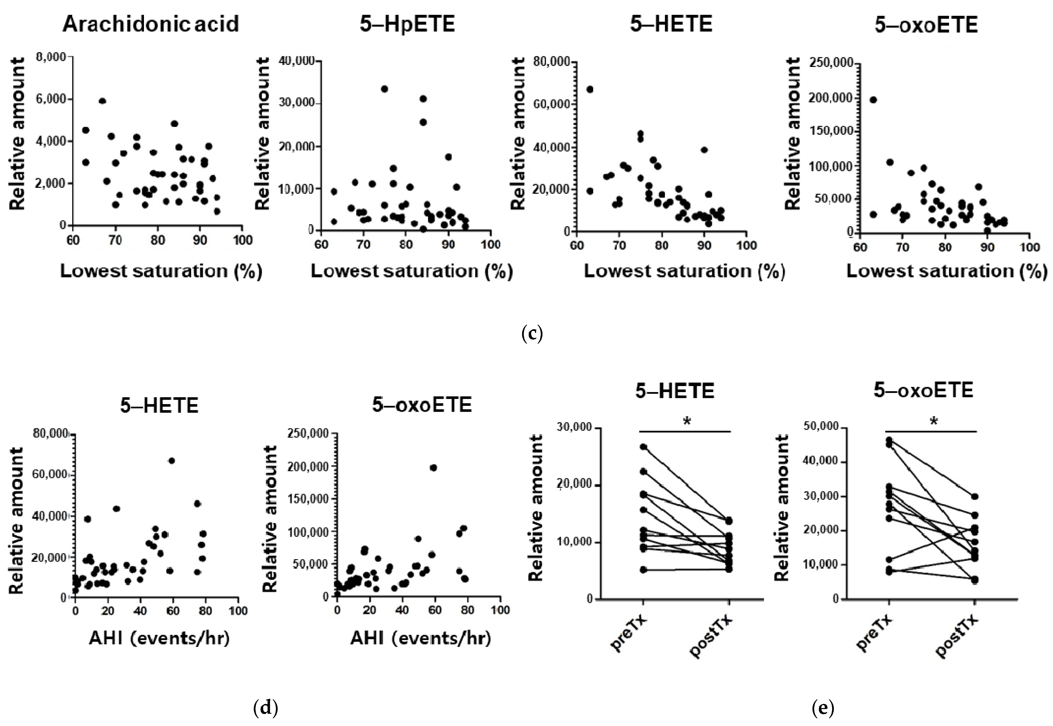 Antioxidants 10 01242 g002b