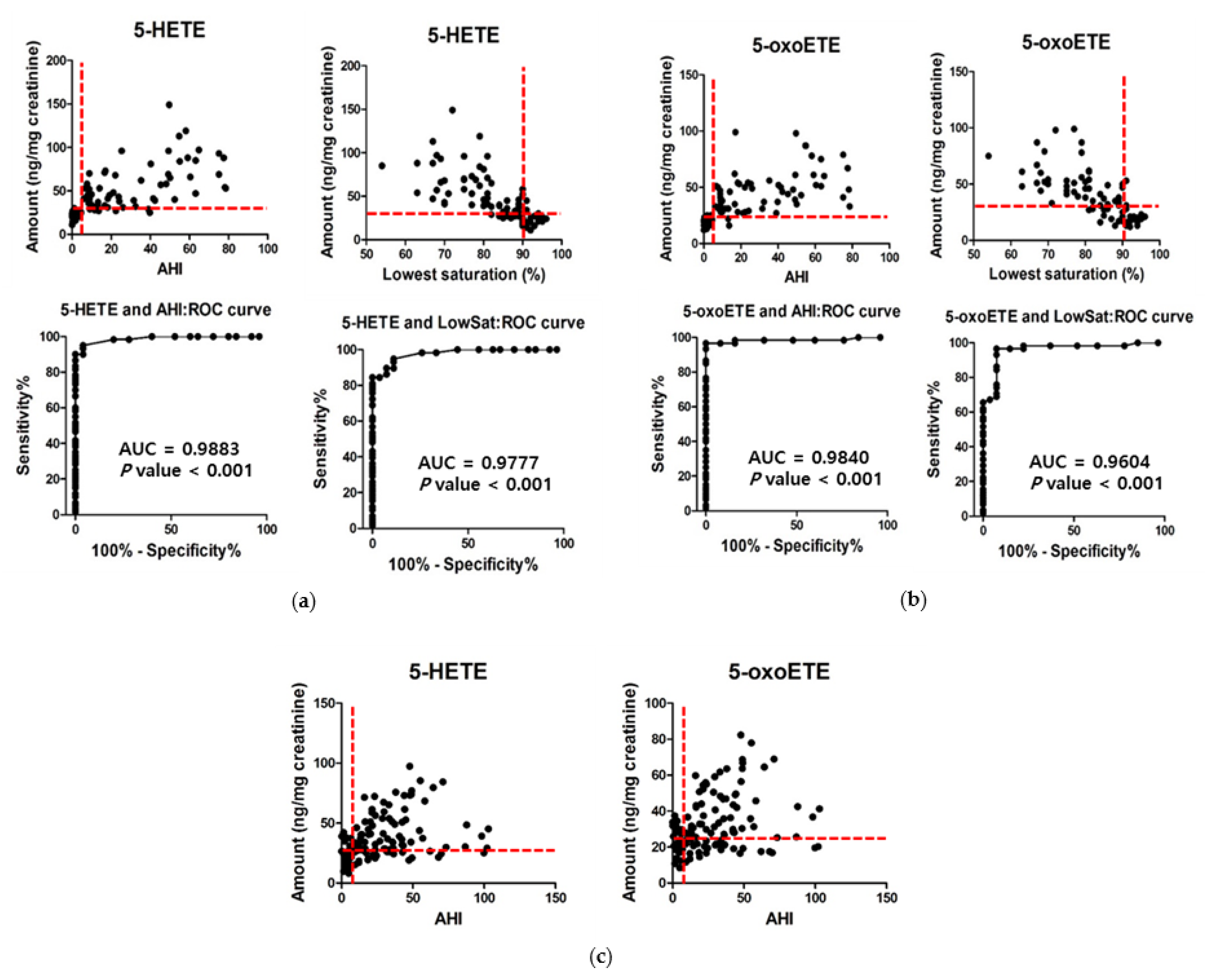 Antioxidants 10 01242 g003