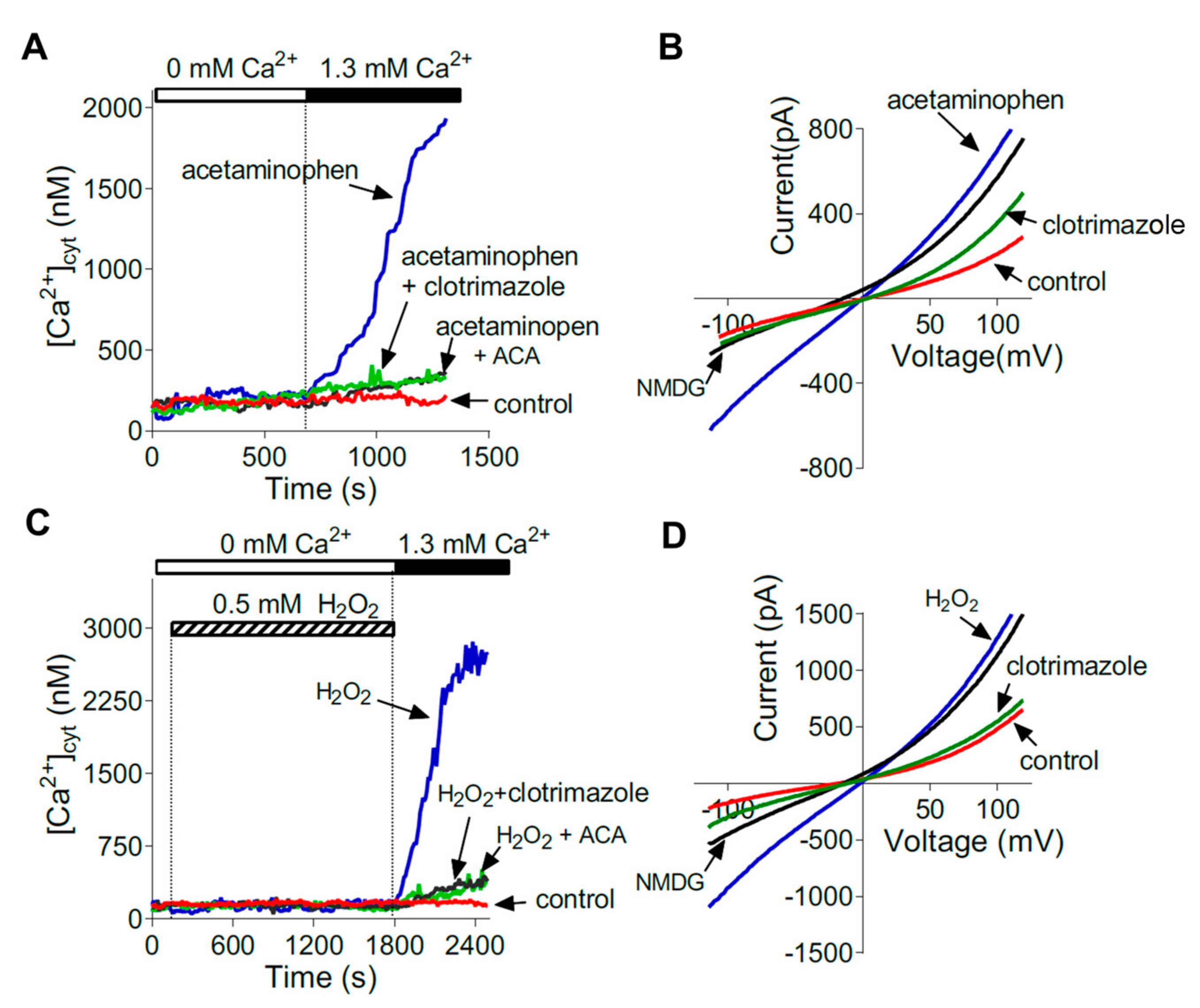 Antioxidants 10 01243 g003
