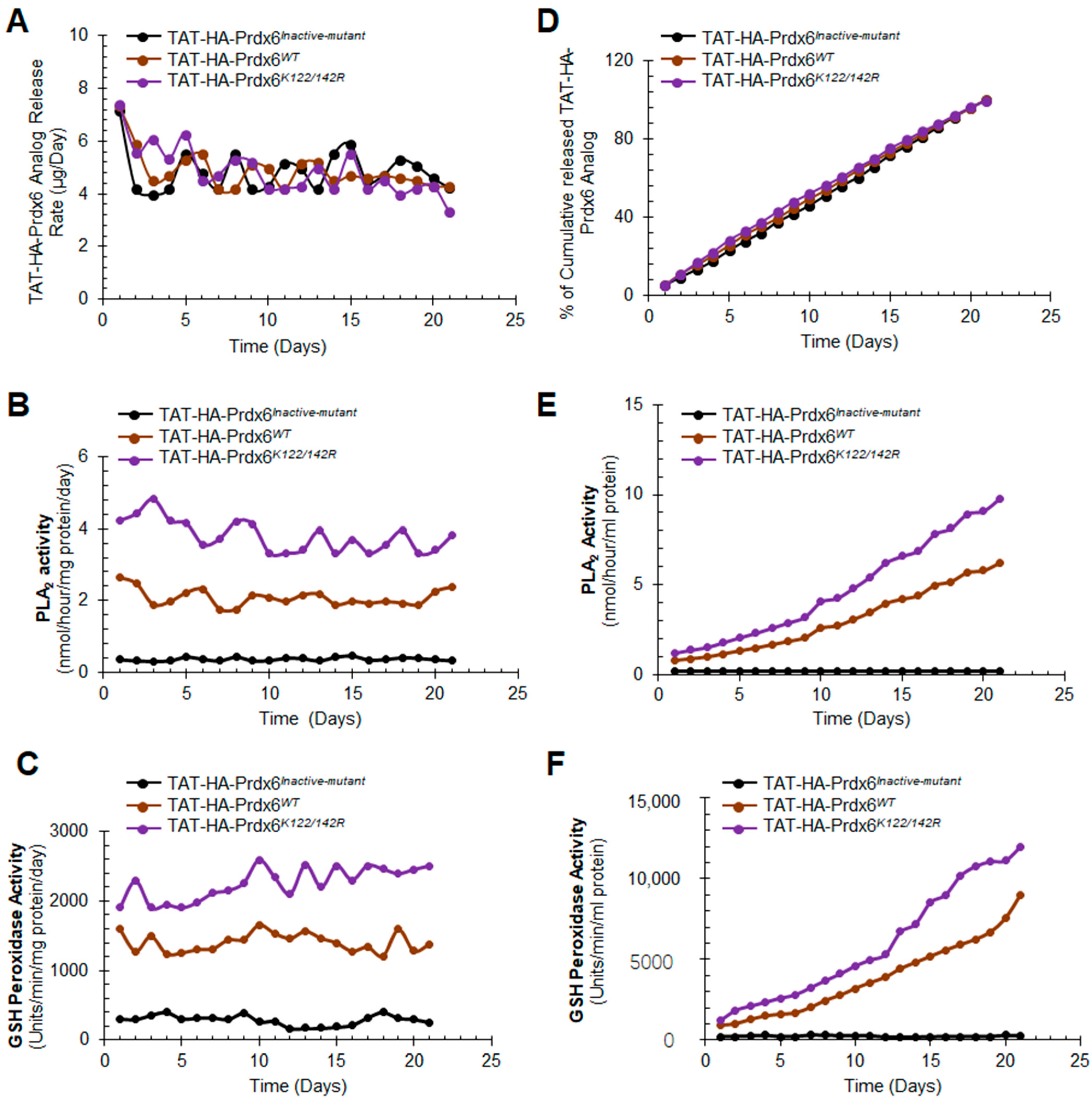 Antioxidants 10 01245 g003