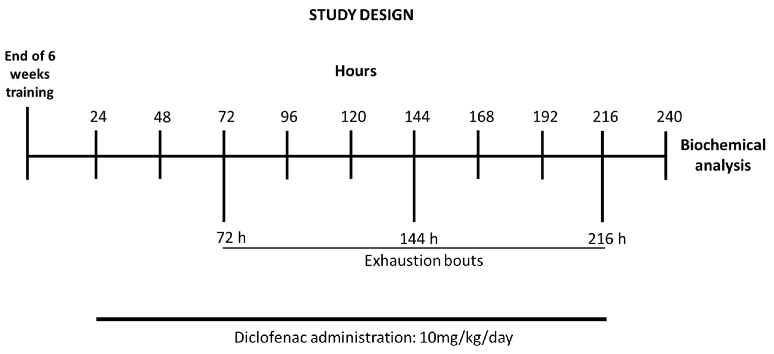 Antioxidants 10 01246 g001