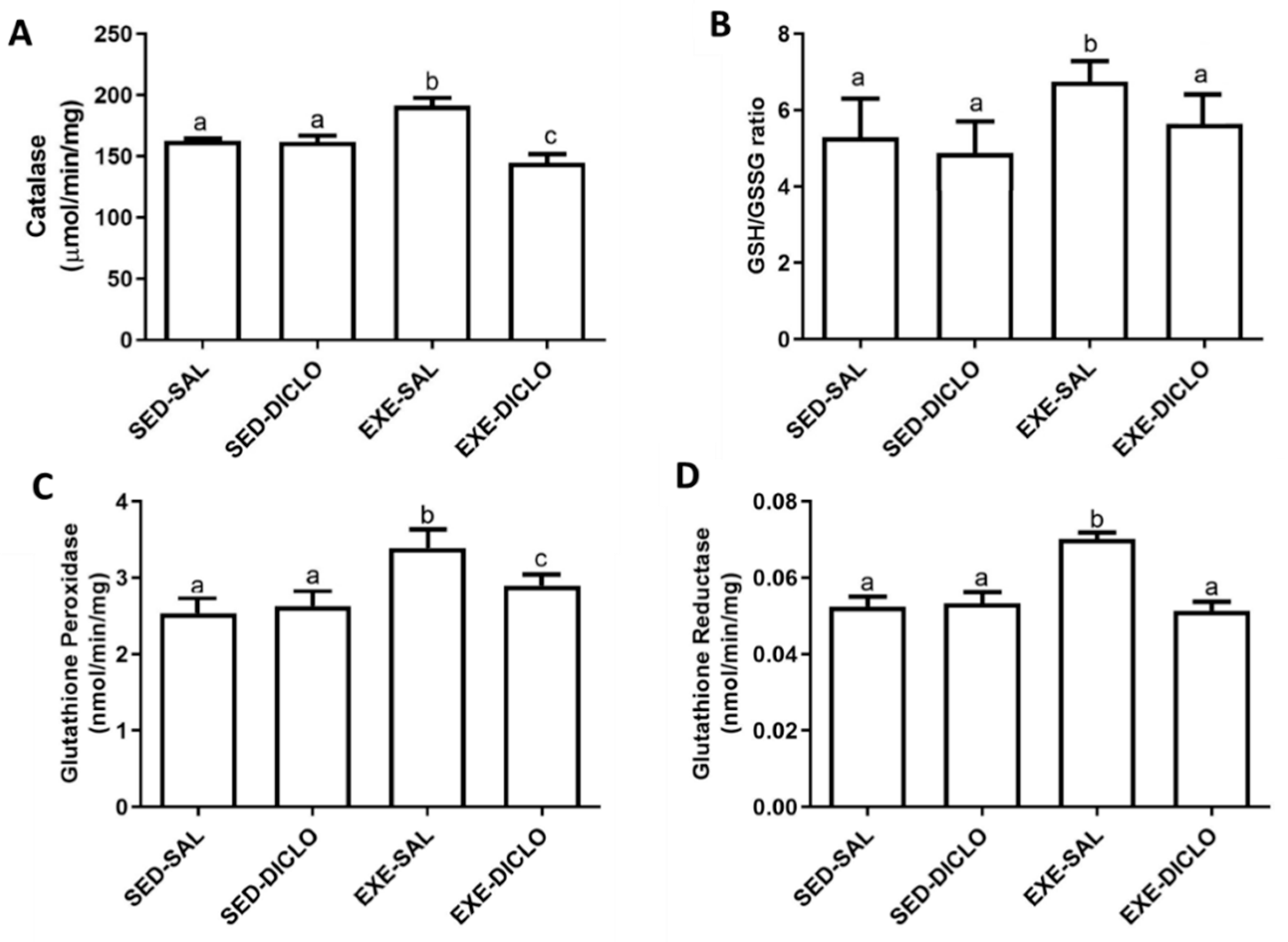 Antioxidants 10 01246 g006