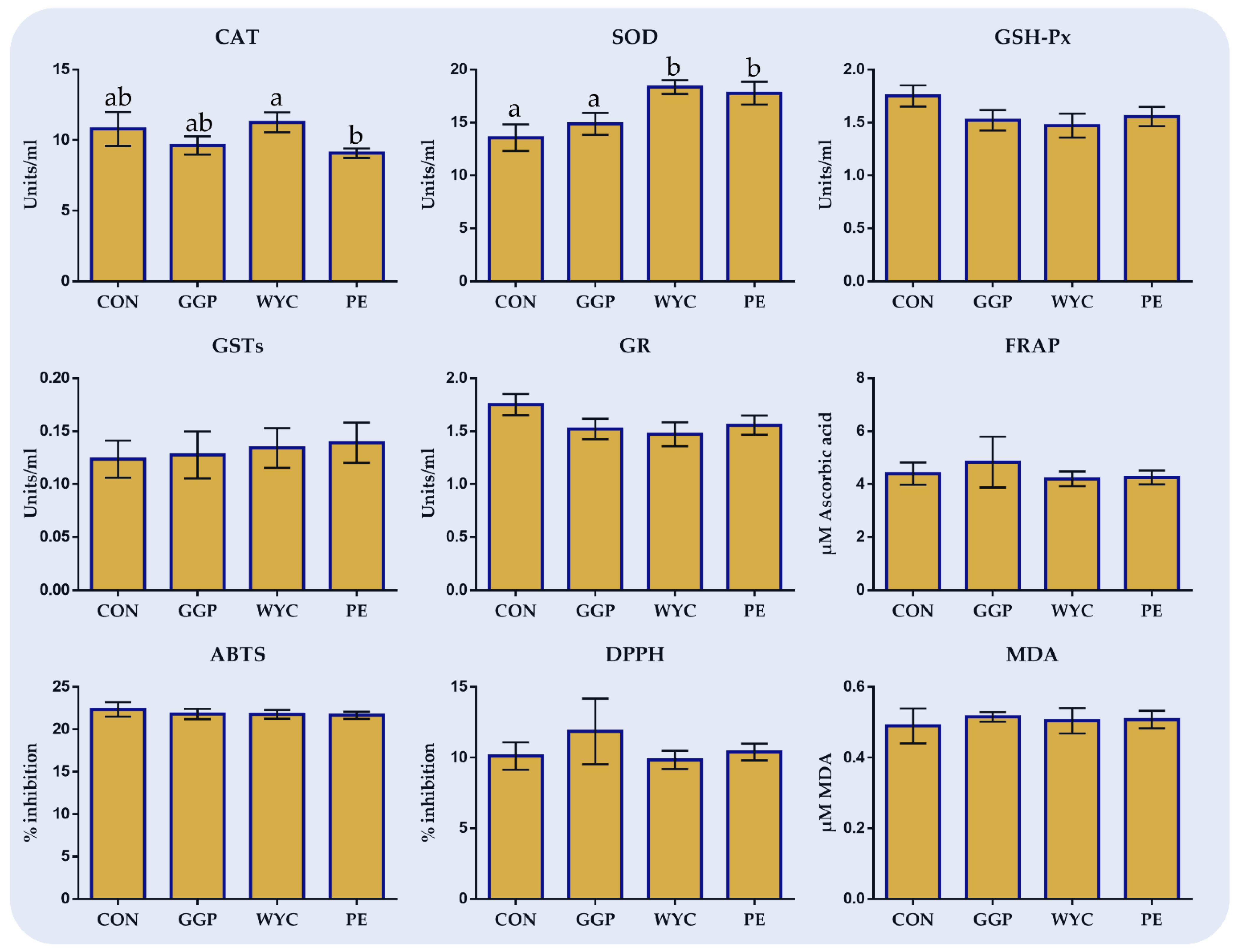 Antioxidants 10 01250 g003