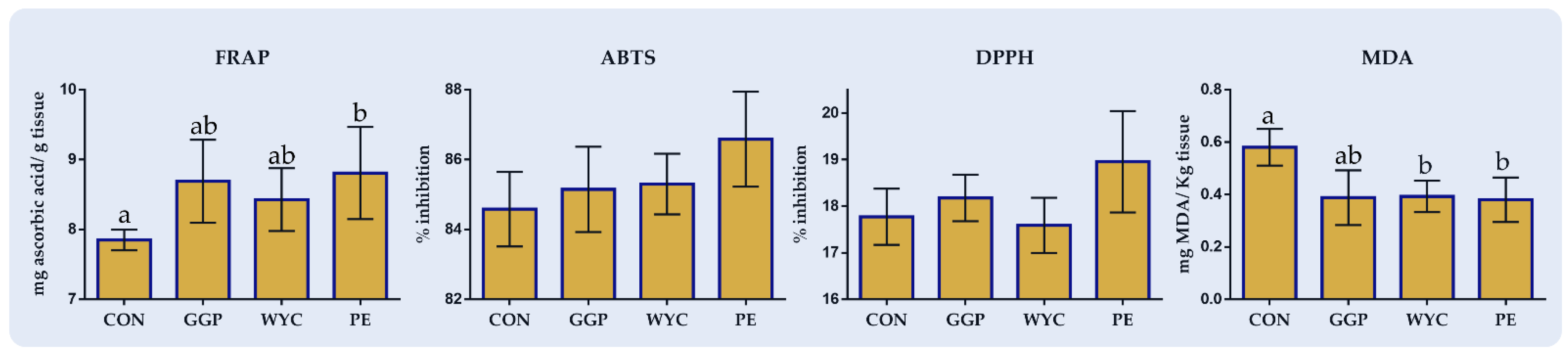 Antioxidants 10 01250 g004