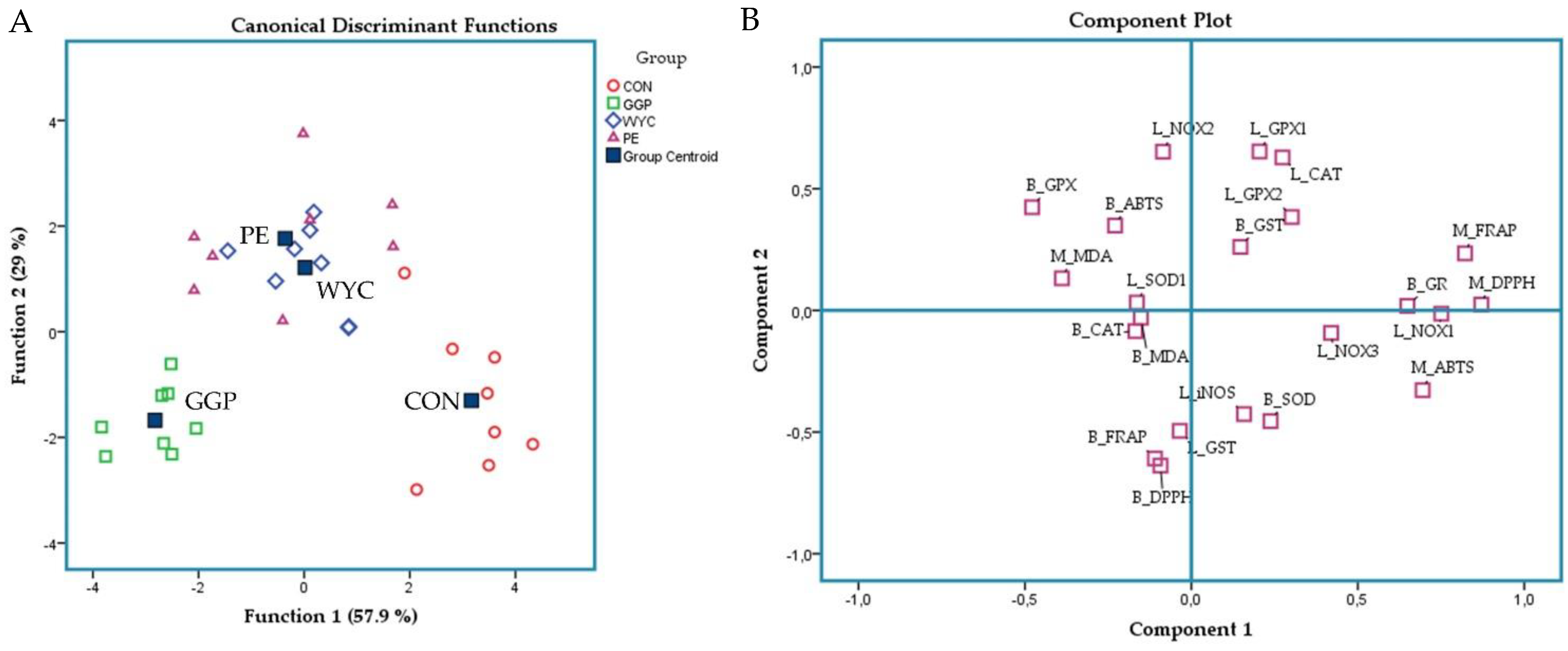 Antioxidants 10 01250 g005