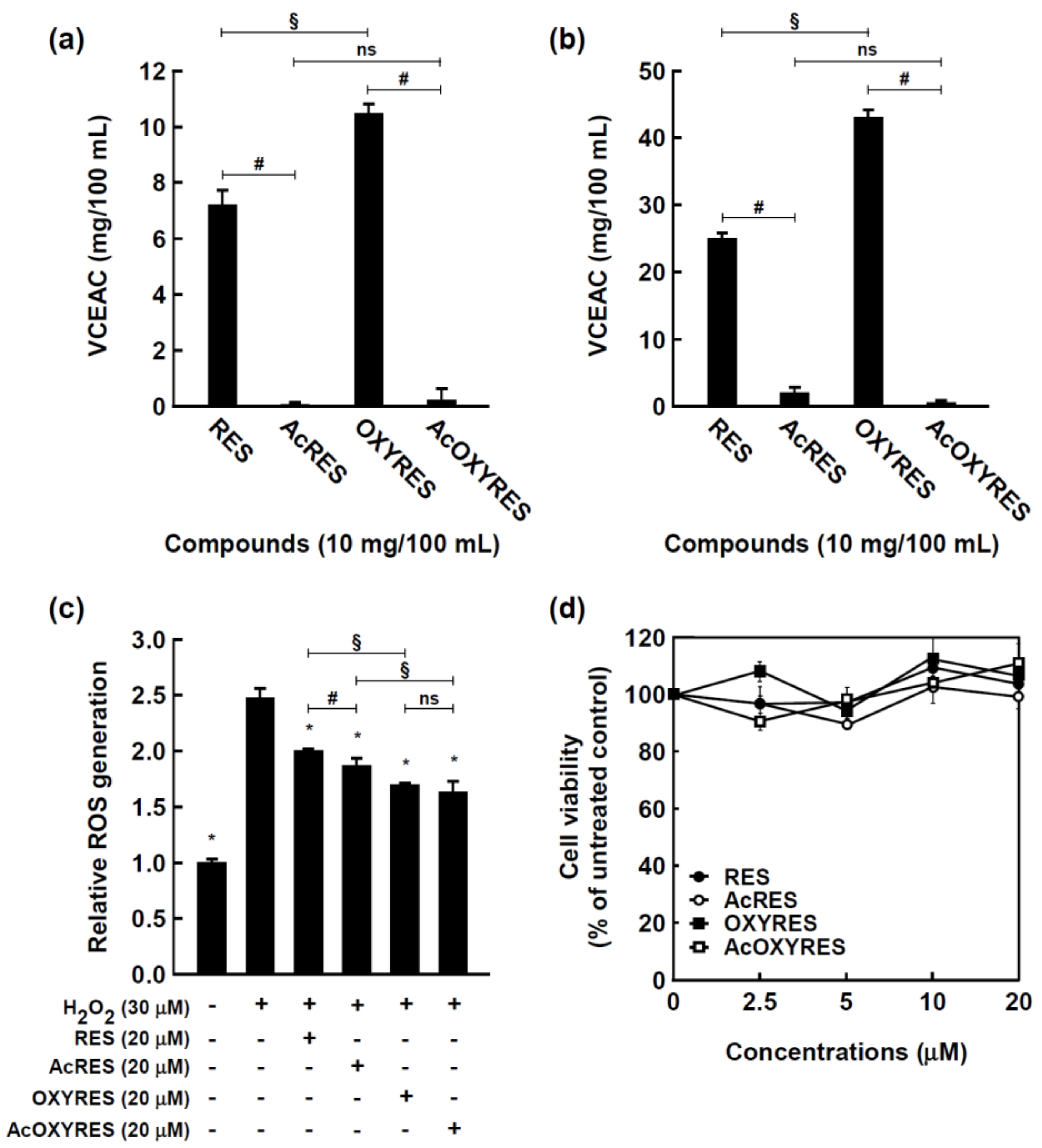 Antioxidants 10 01252 g002