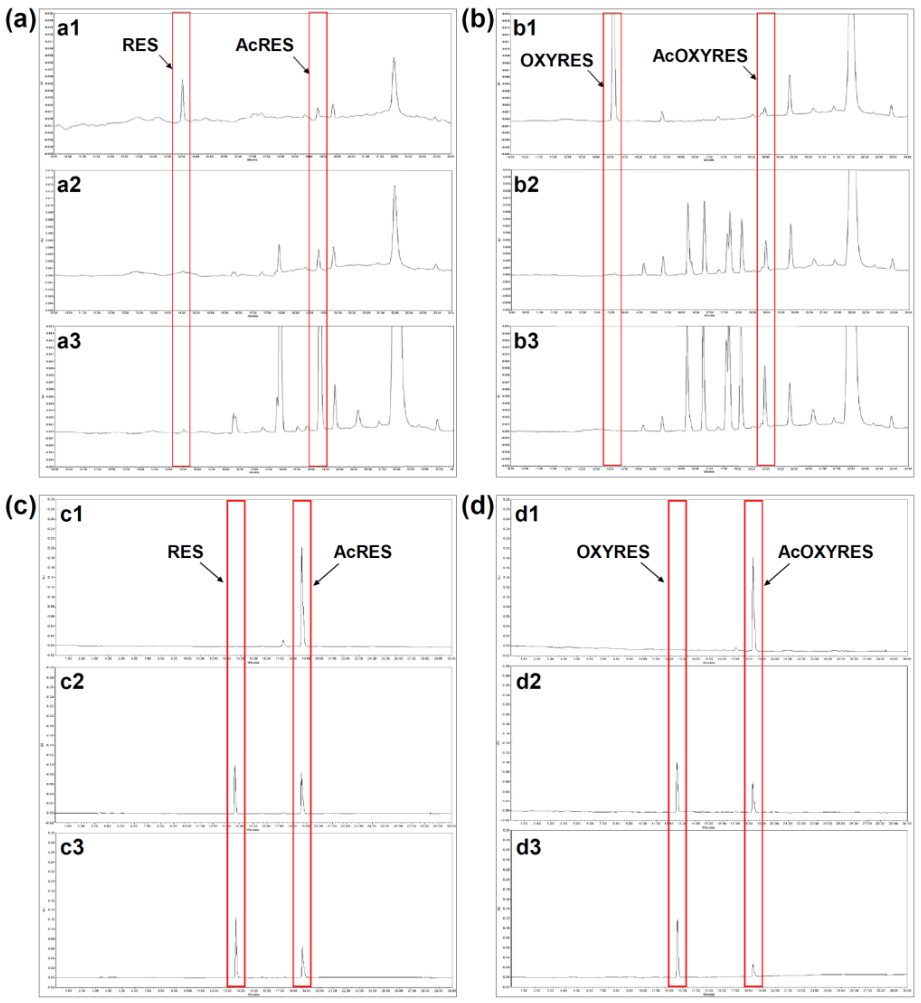 Antioxidants 10 01252 g003a