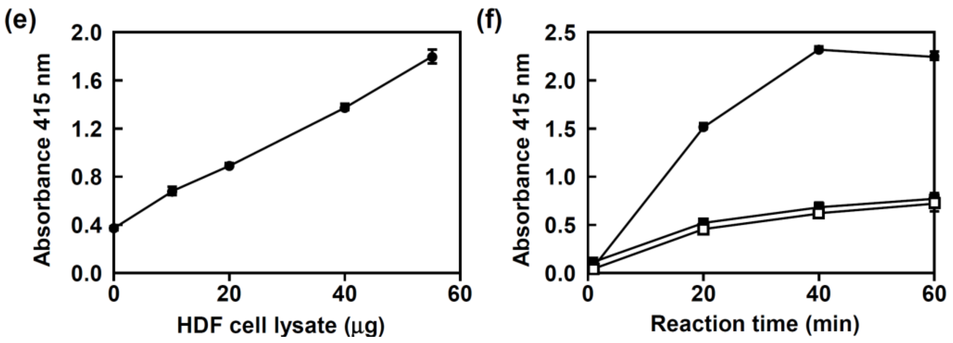 Antioxidants 10 01252 g003b