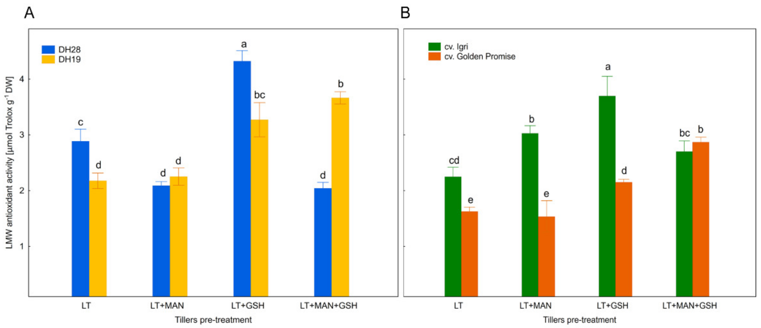 Antioxidants 10 01254 g001