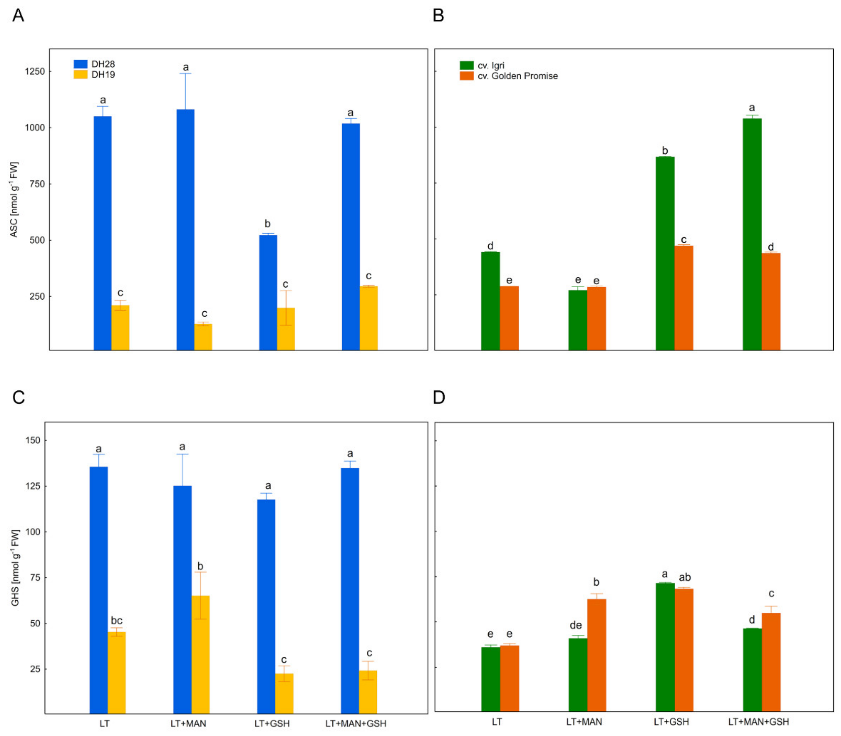 Antioxidants 10 01254 g002