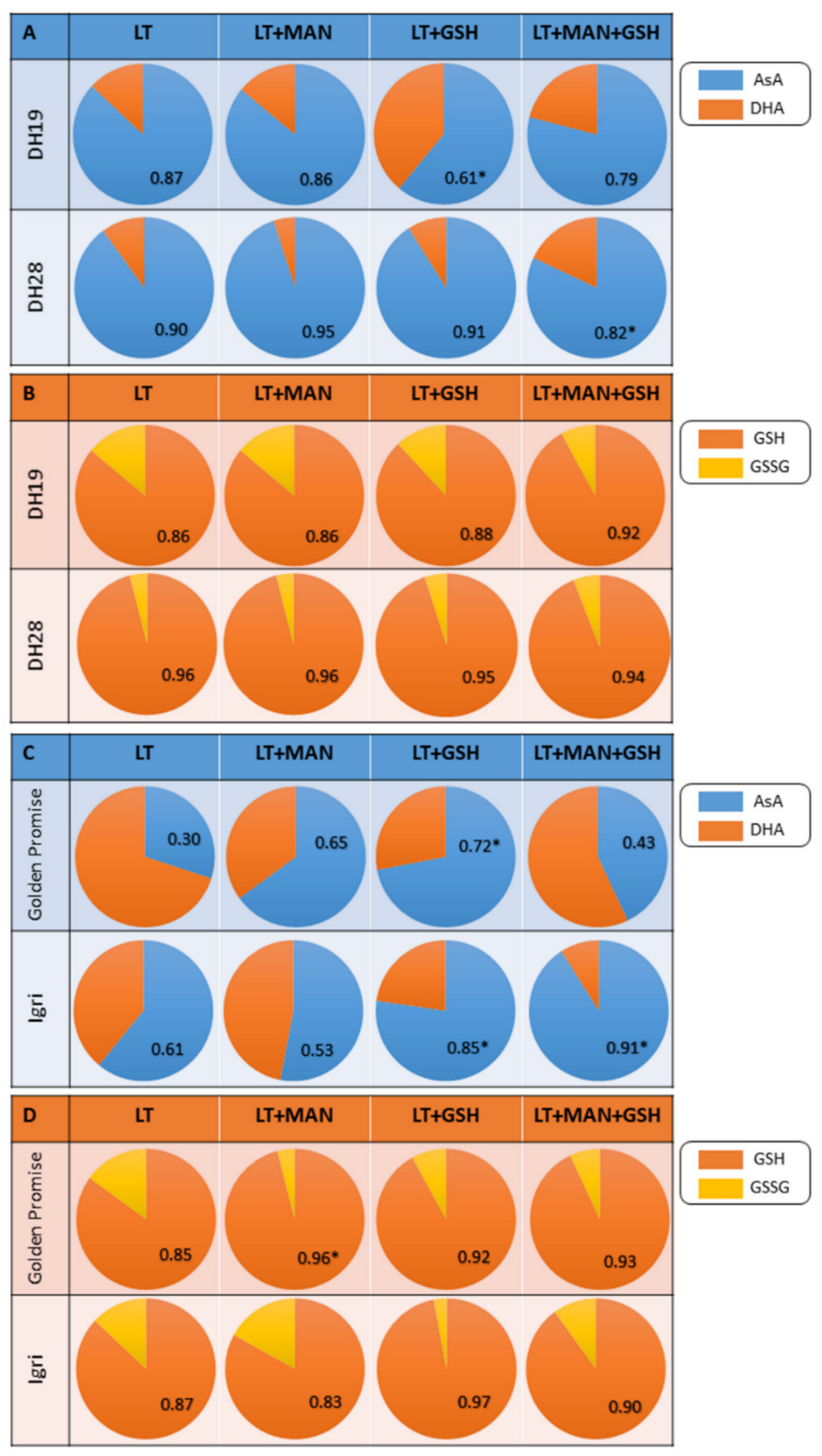 Antioxidants 10 01254 g003