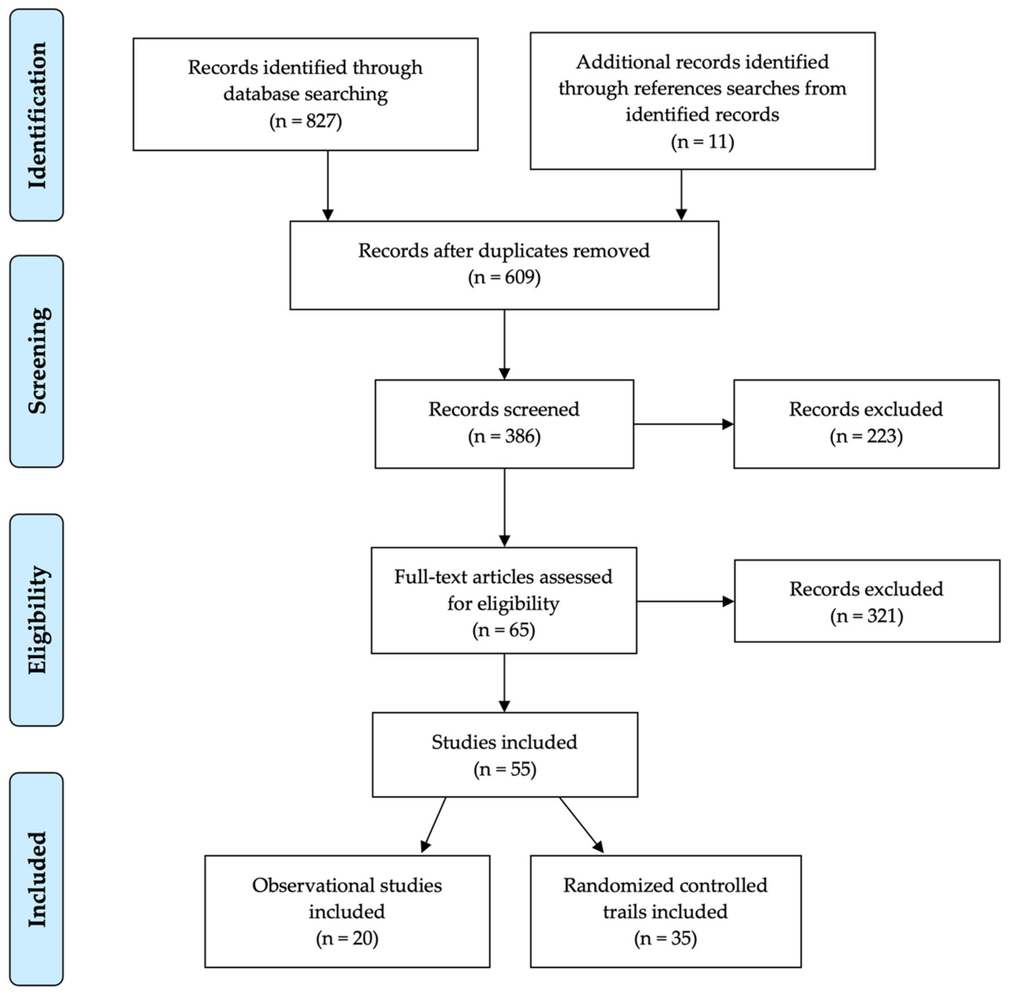 Antioxidants 10 01255 g002