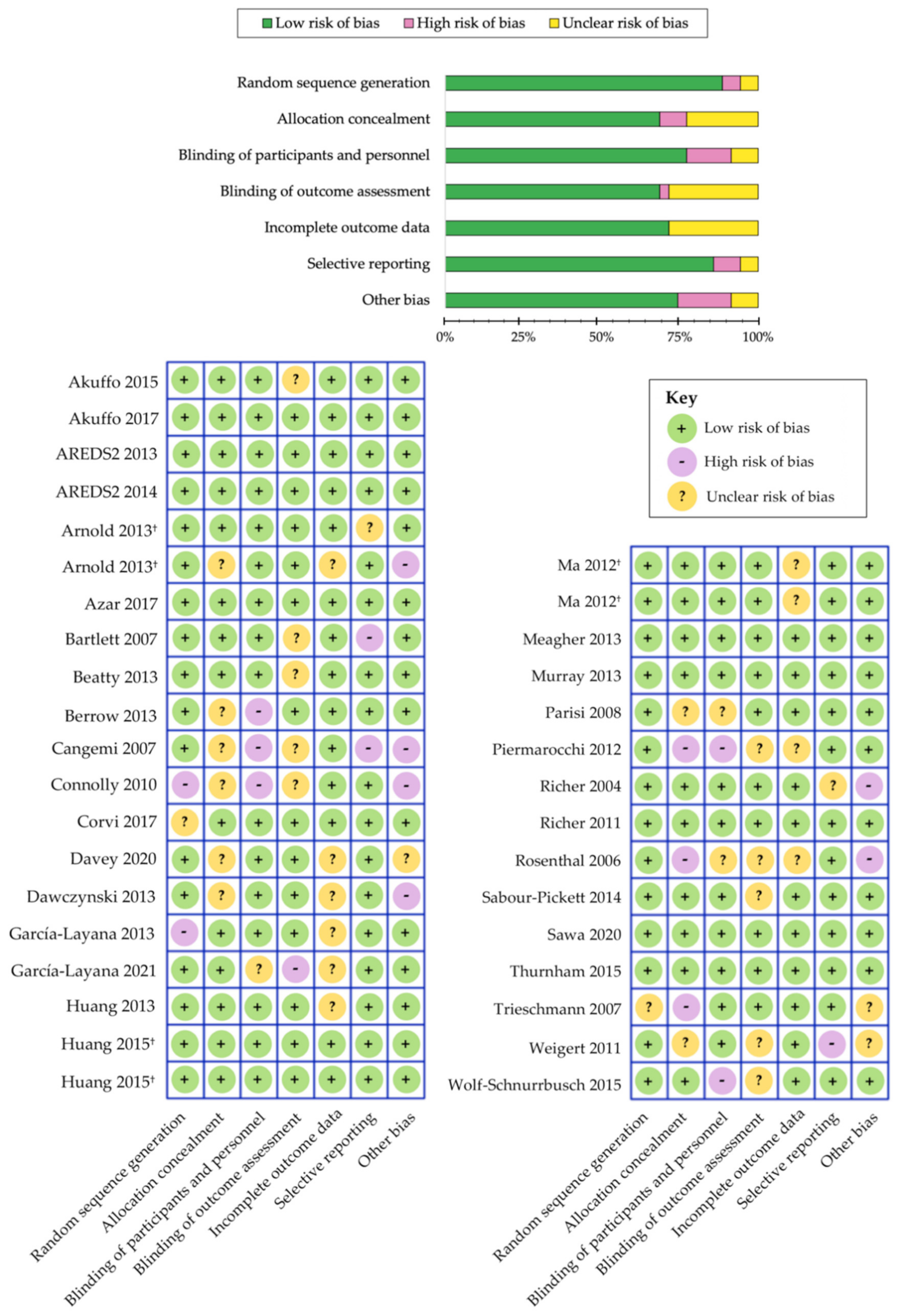 Antioxidants 10 01255 g003