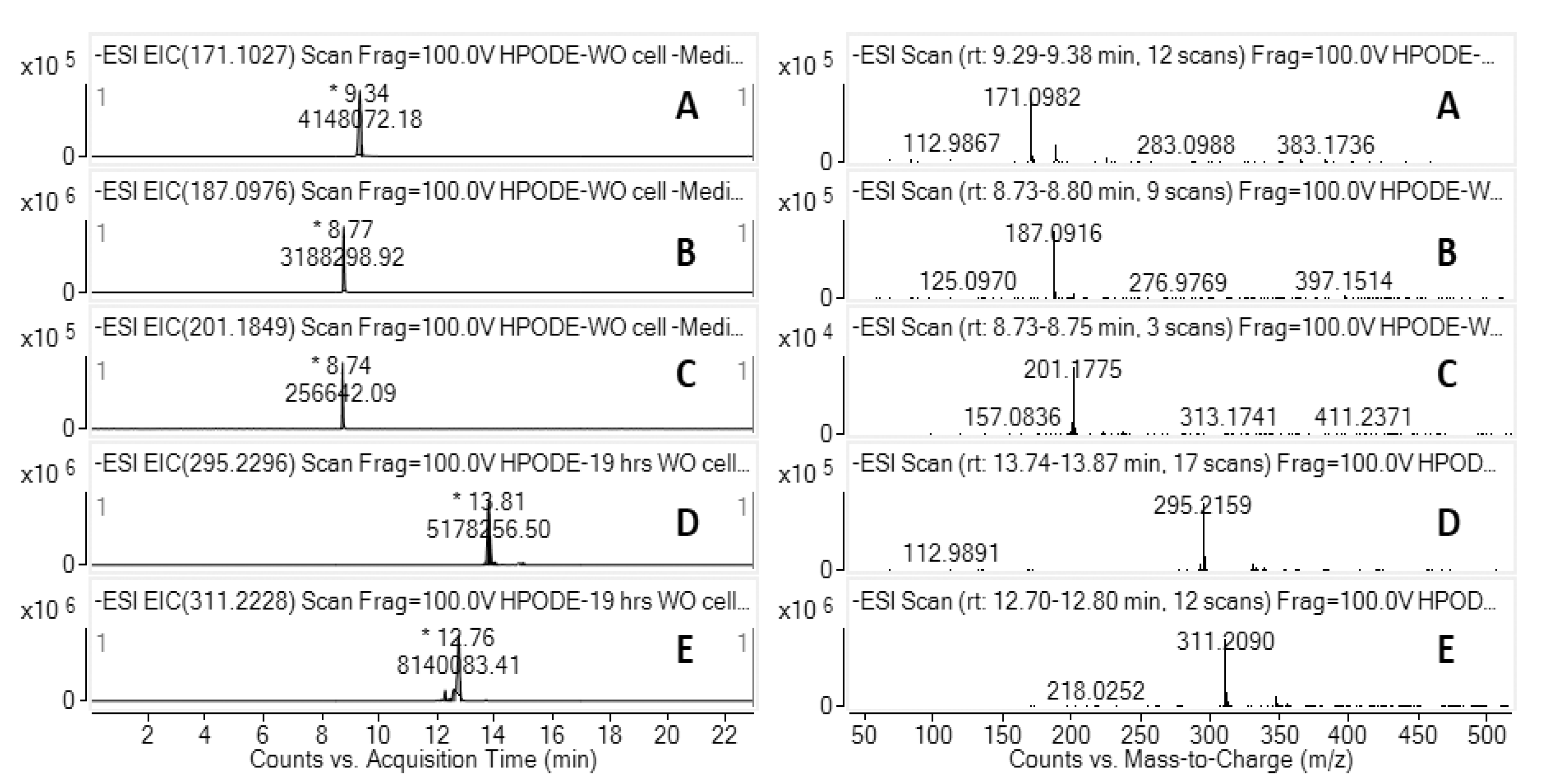 Antioxidants 10 01258 g003