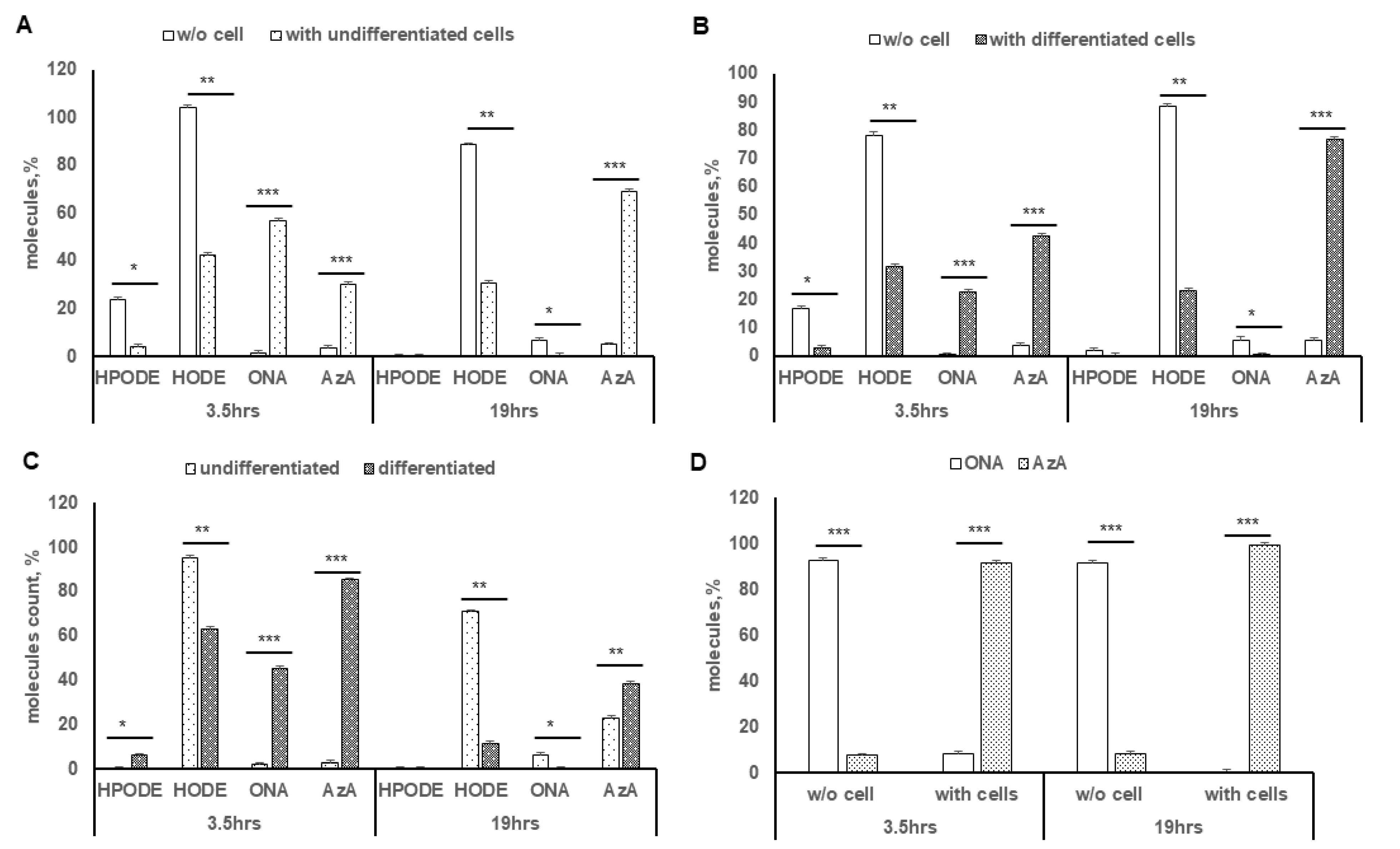 Antioxidants 10 01258 g004