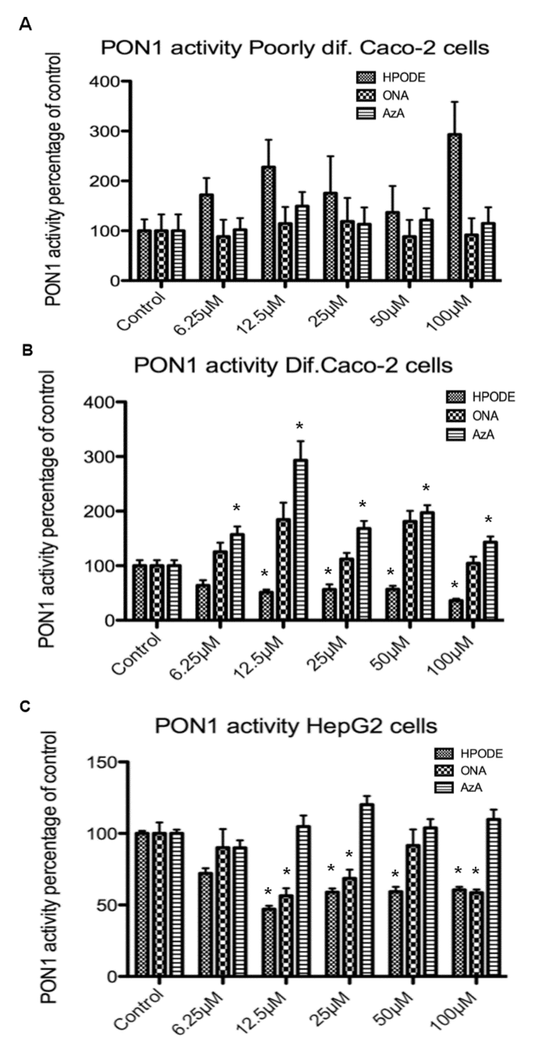 Antioxidants 10 01258 g006