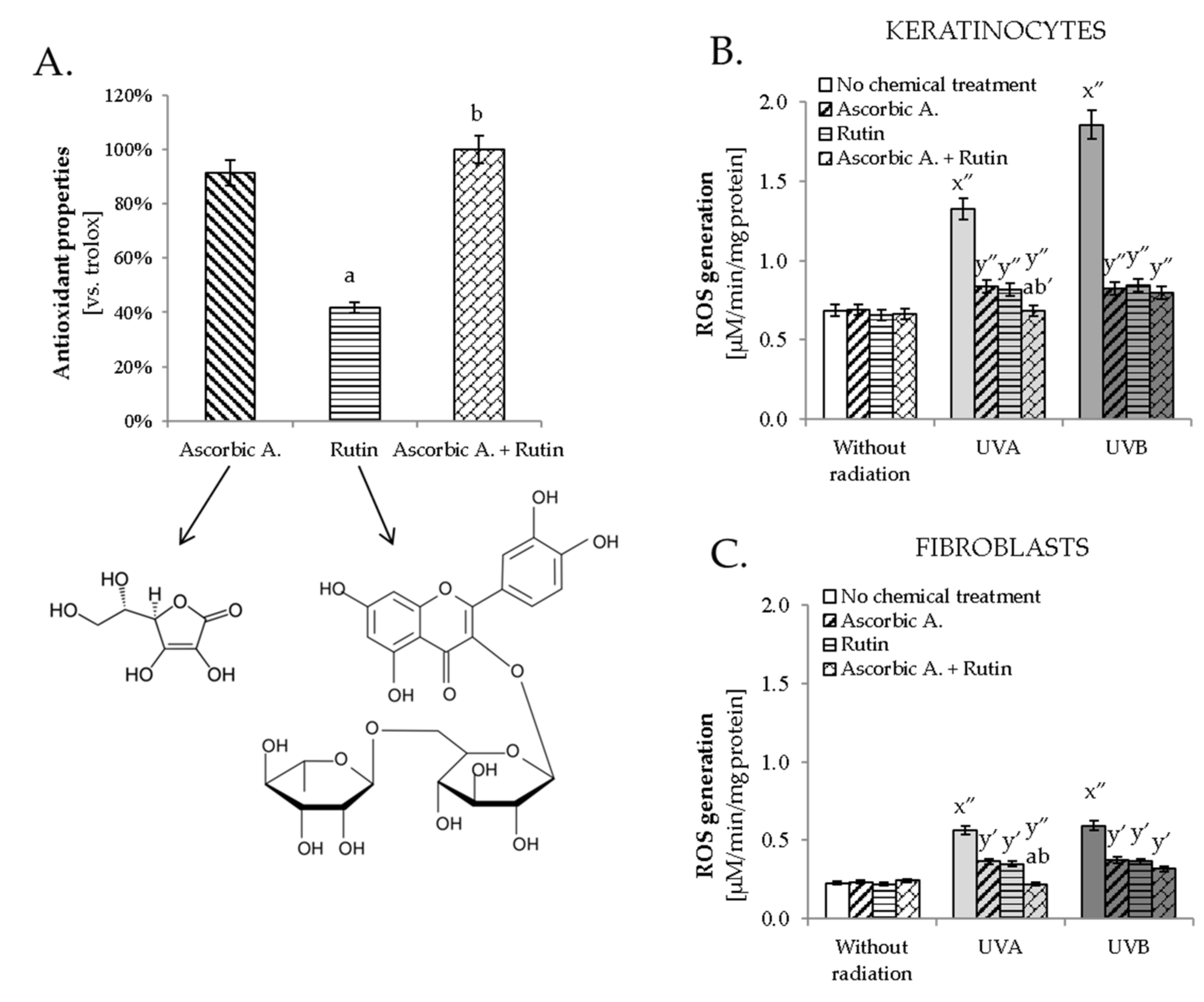 Antioxidants 10 01260 g001