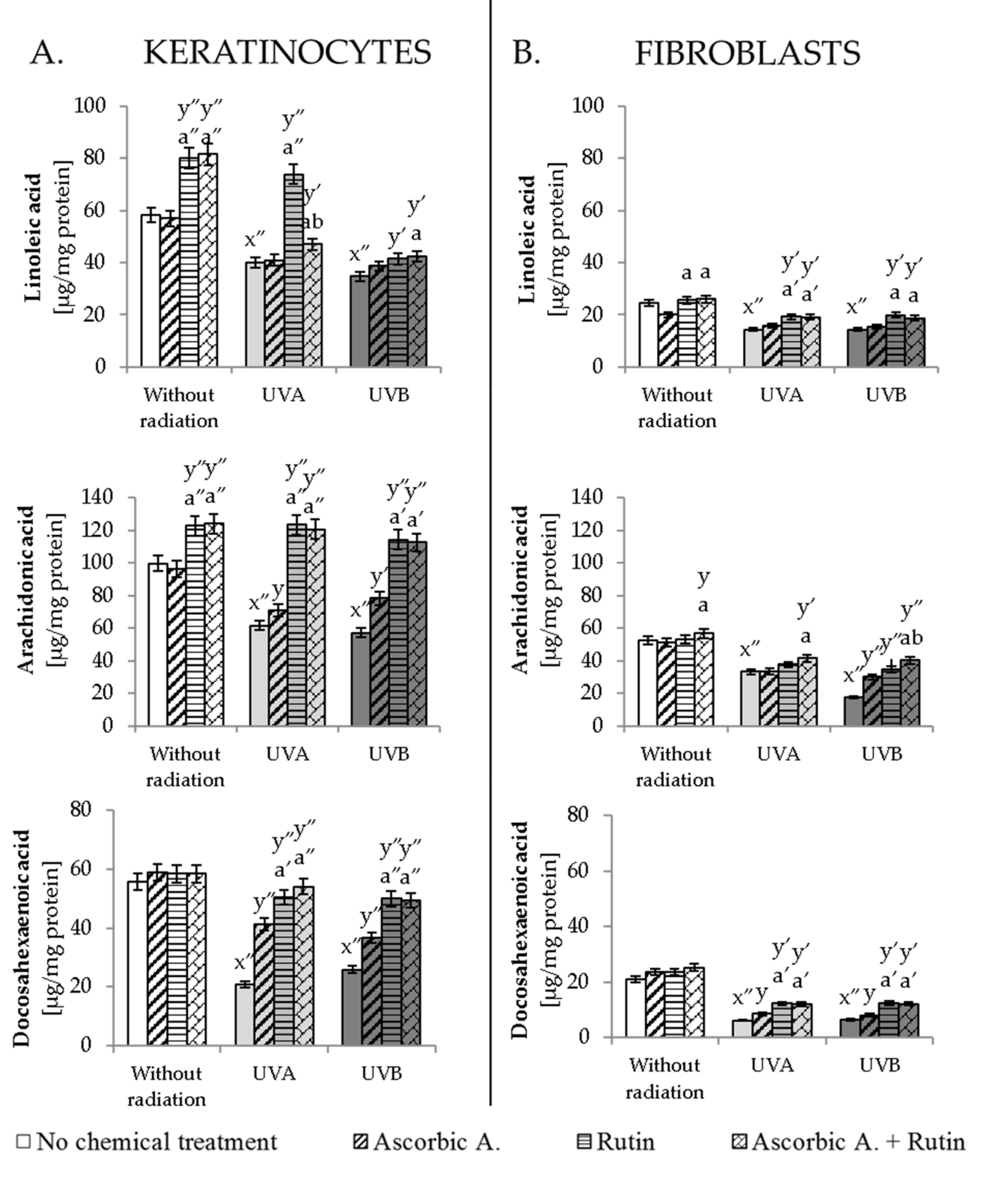 Antioxidants 10 01260 g002