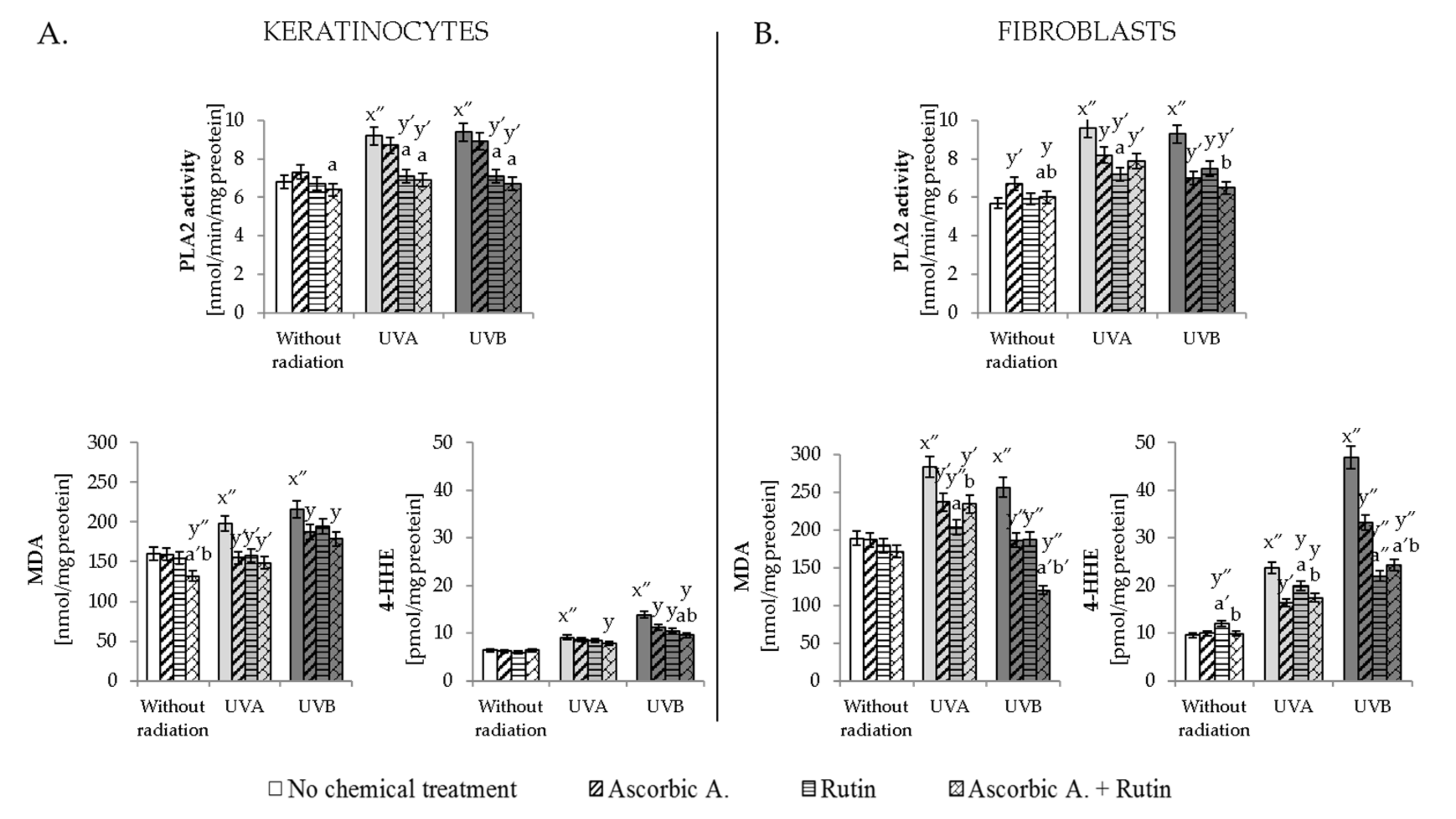 Antioxidants 10 01260 g003