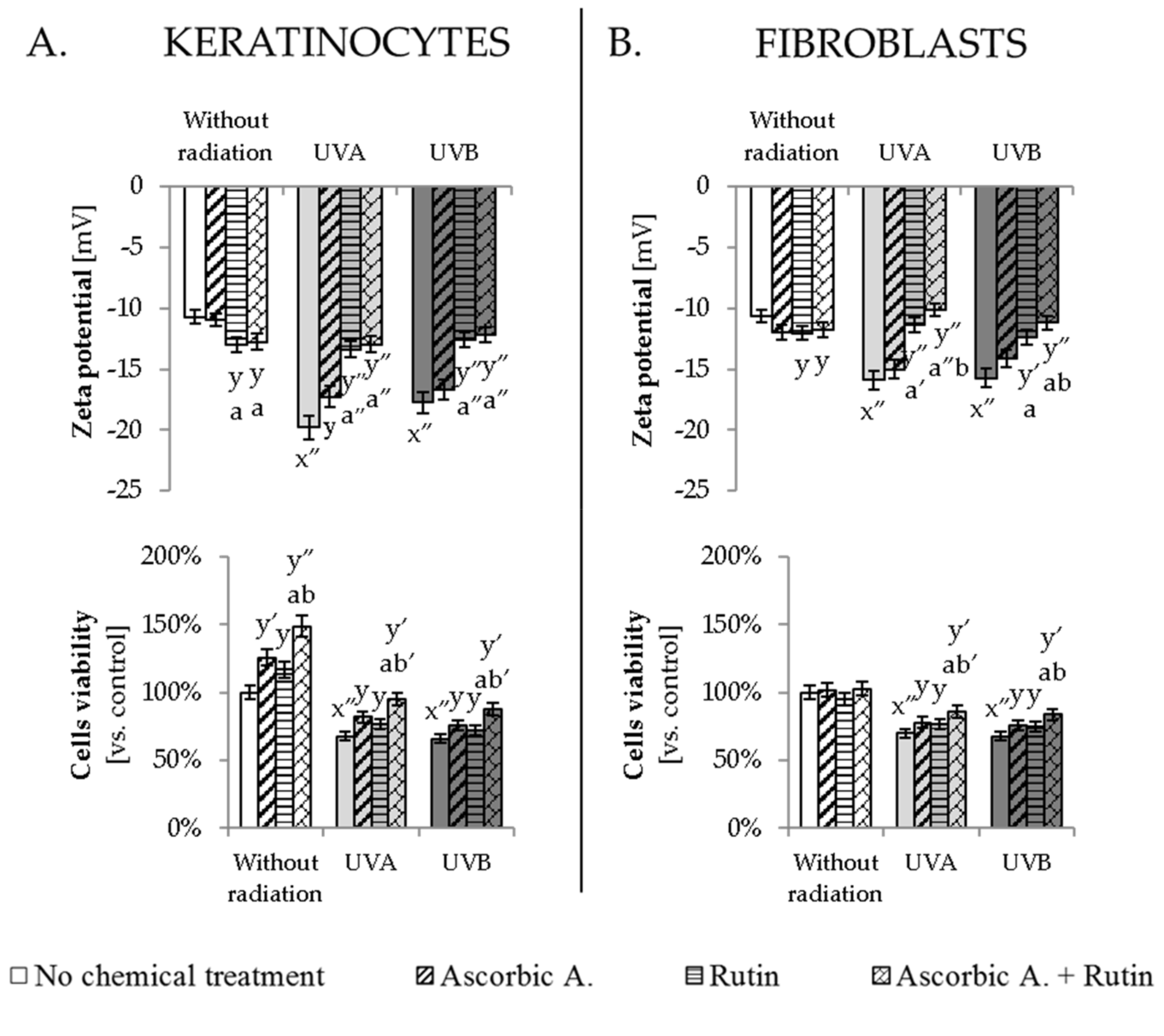 Antioxidants 10 01260 g006