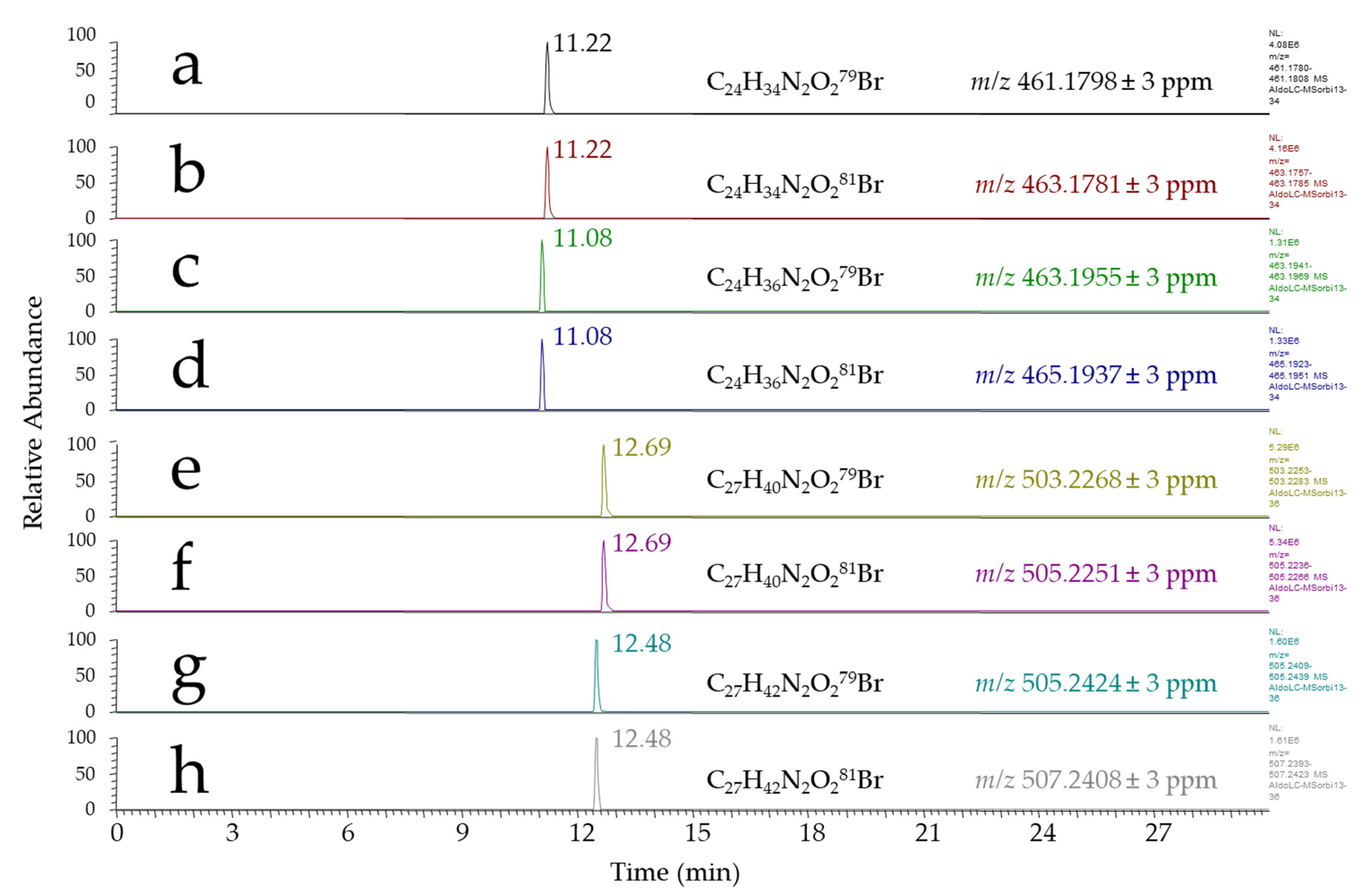 Antioxidants 10 01261 g002