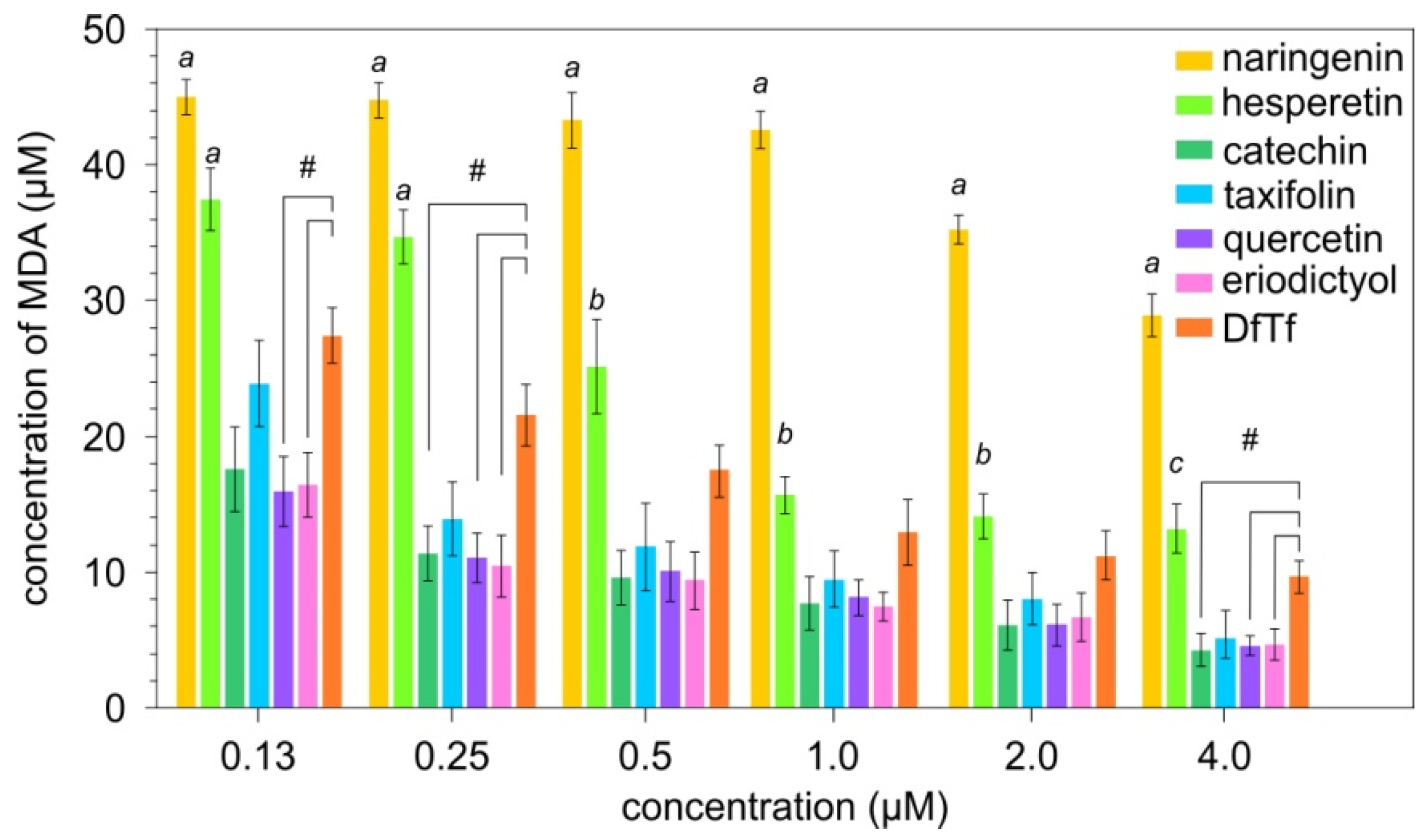 Antioxidants 10 01262 g005