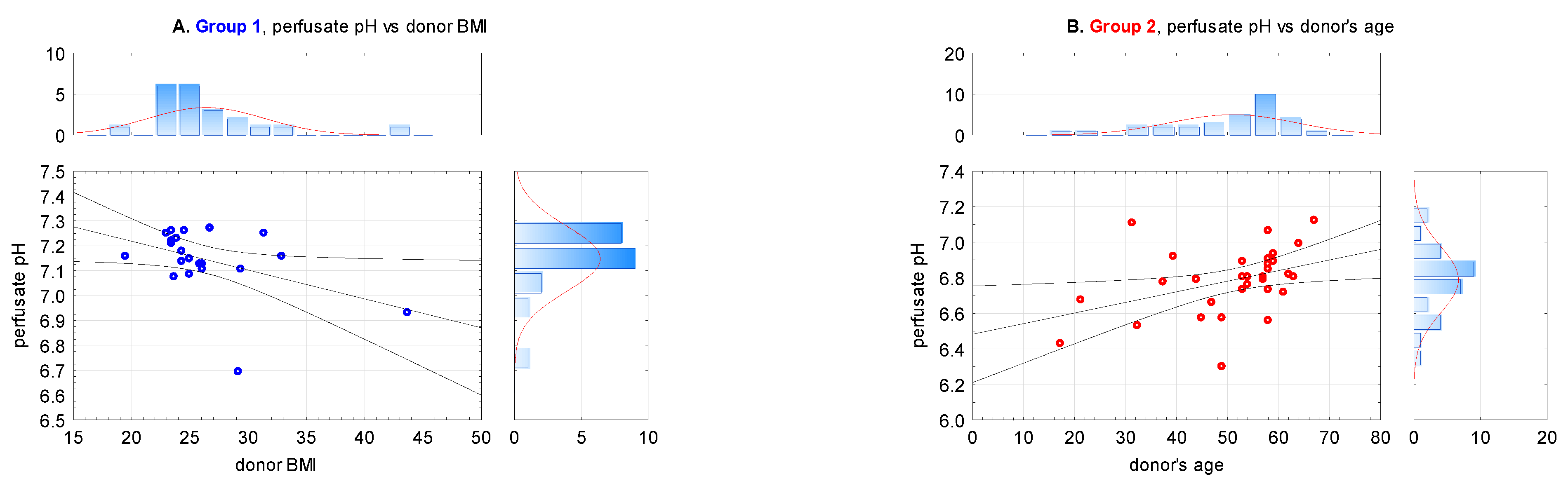 Antioxidants 10 01263 g003