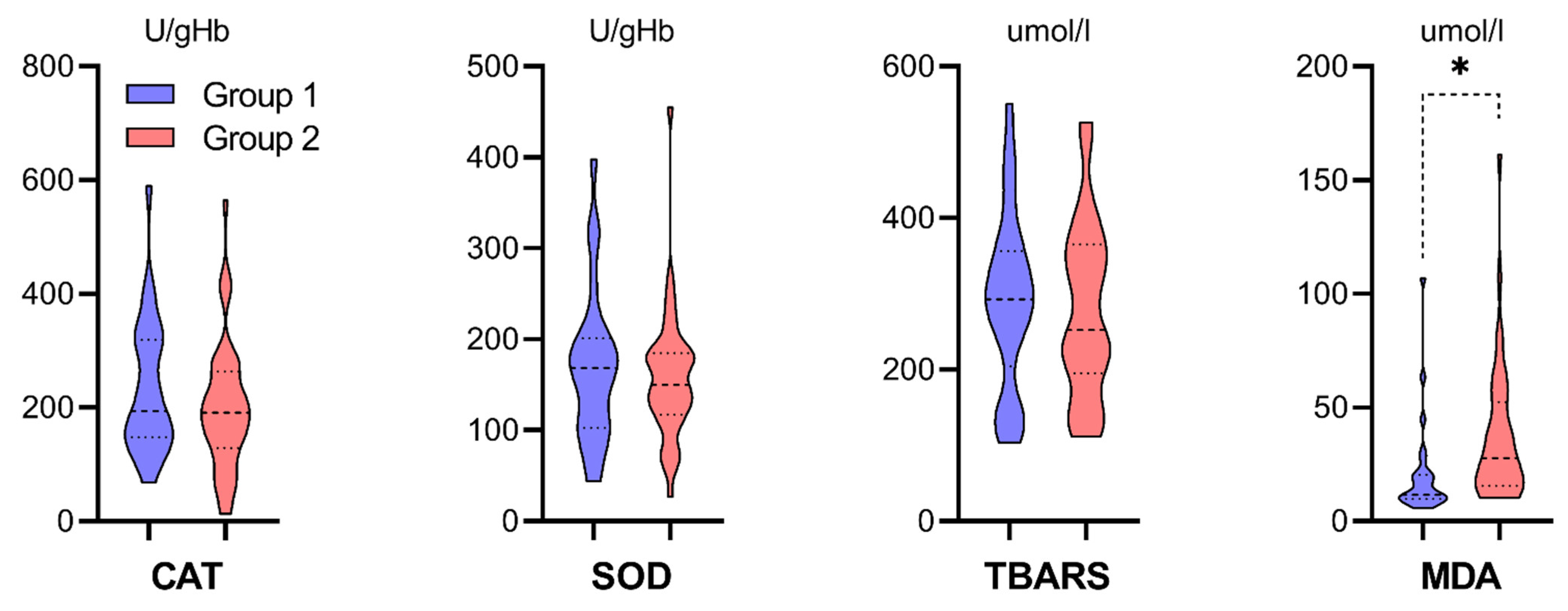 Antioxidants 10 01263 g004
