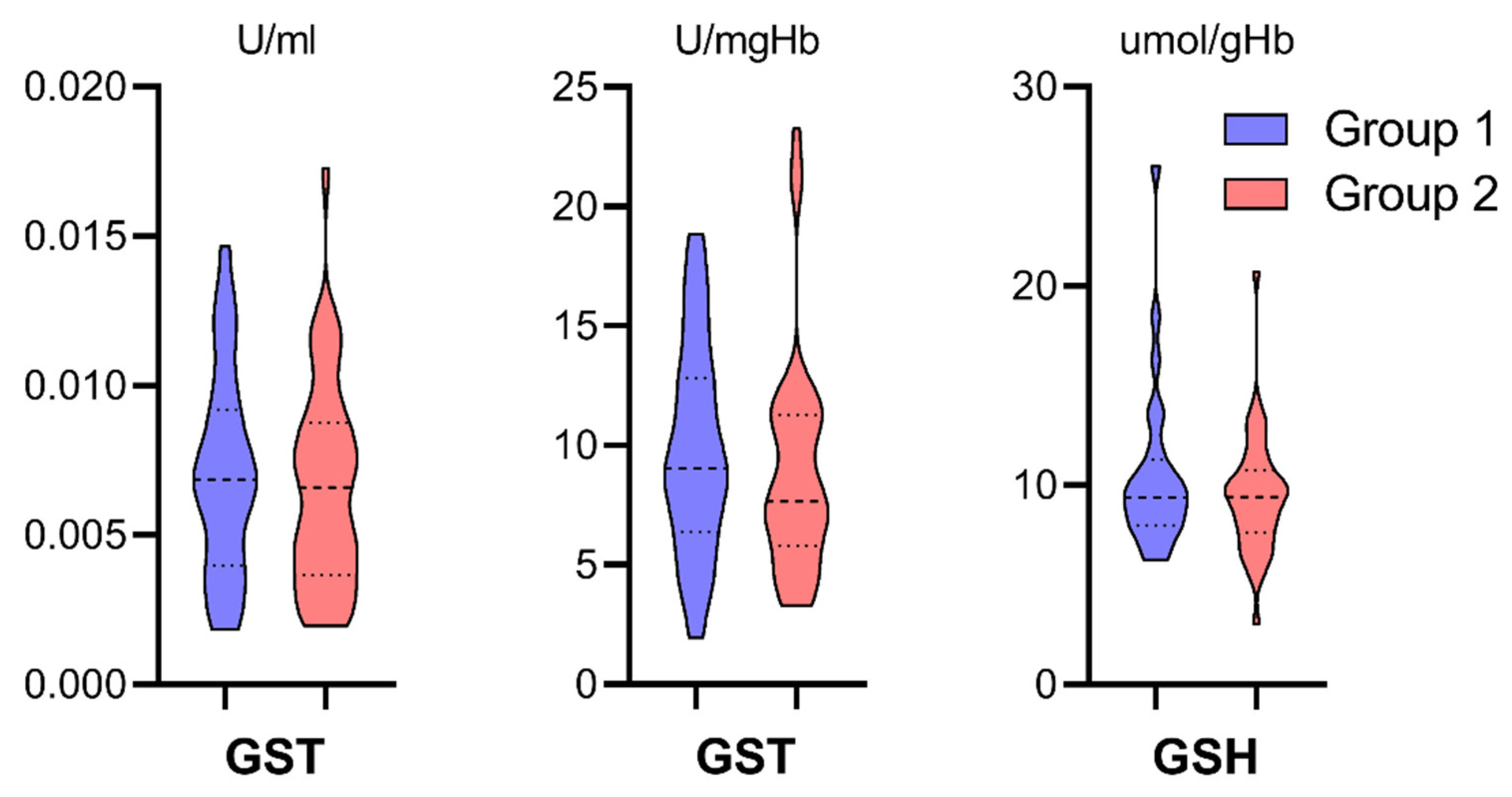 Antioxidants 10 01263 g005
