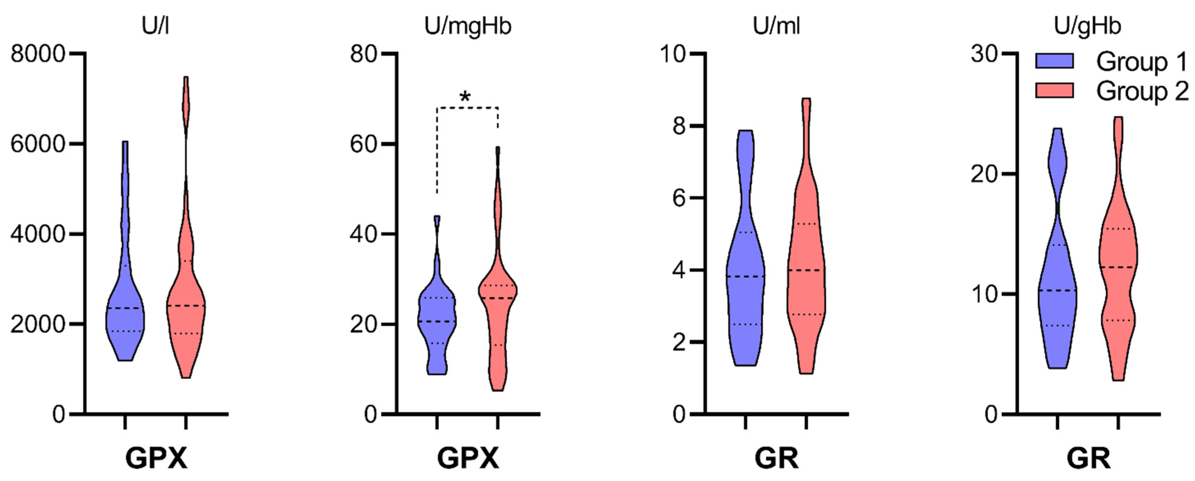 Antioxidants 10 01263 g006
