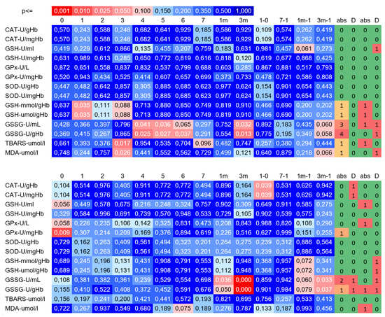 Antioxidants 10 01263 g0a2