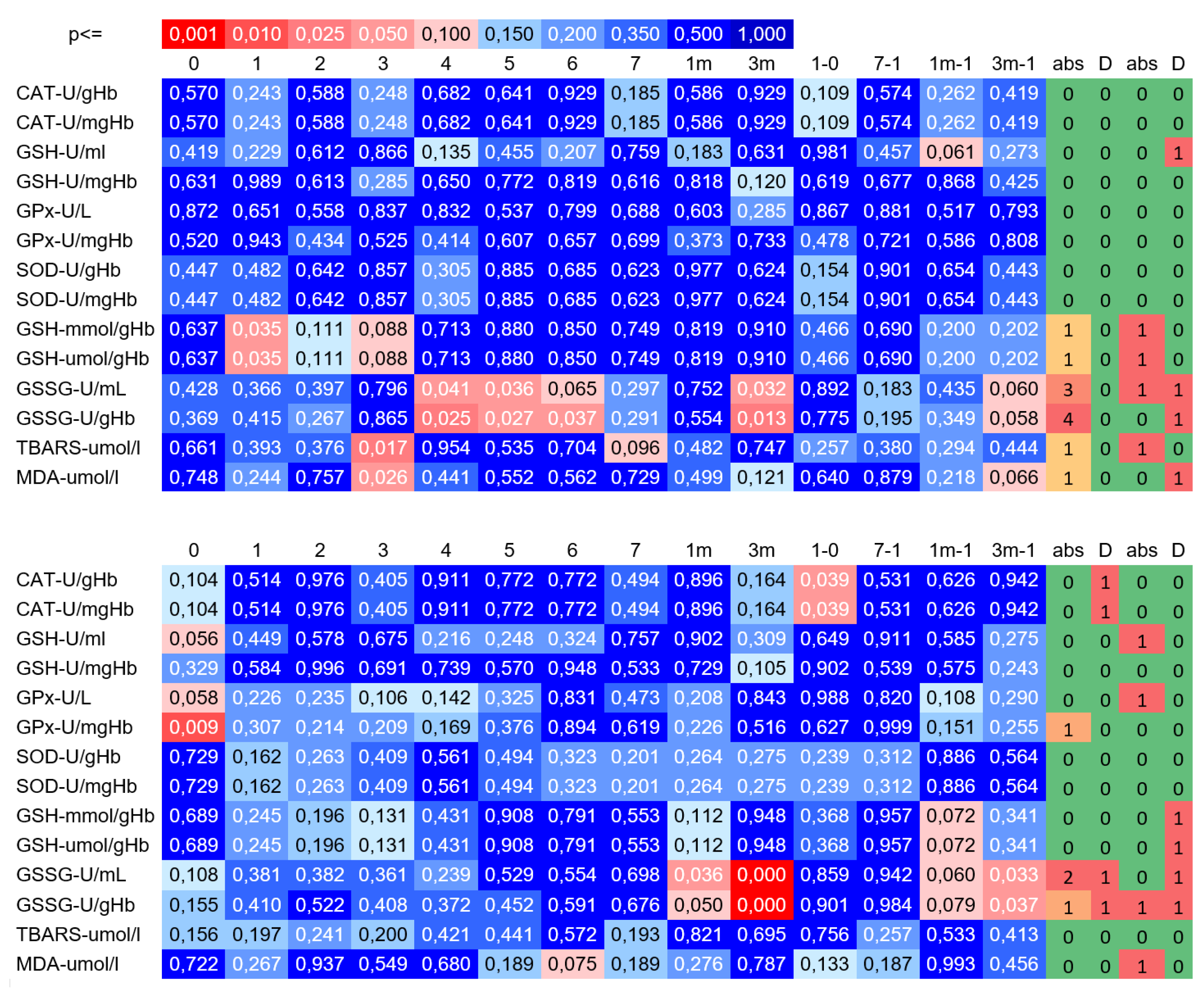 Antioxidants 10 01263 g0a2