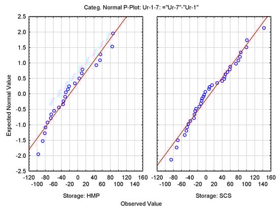Antioxidants 10 01263 g0a3