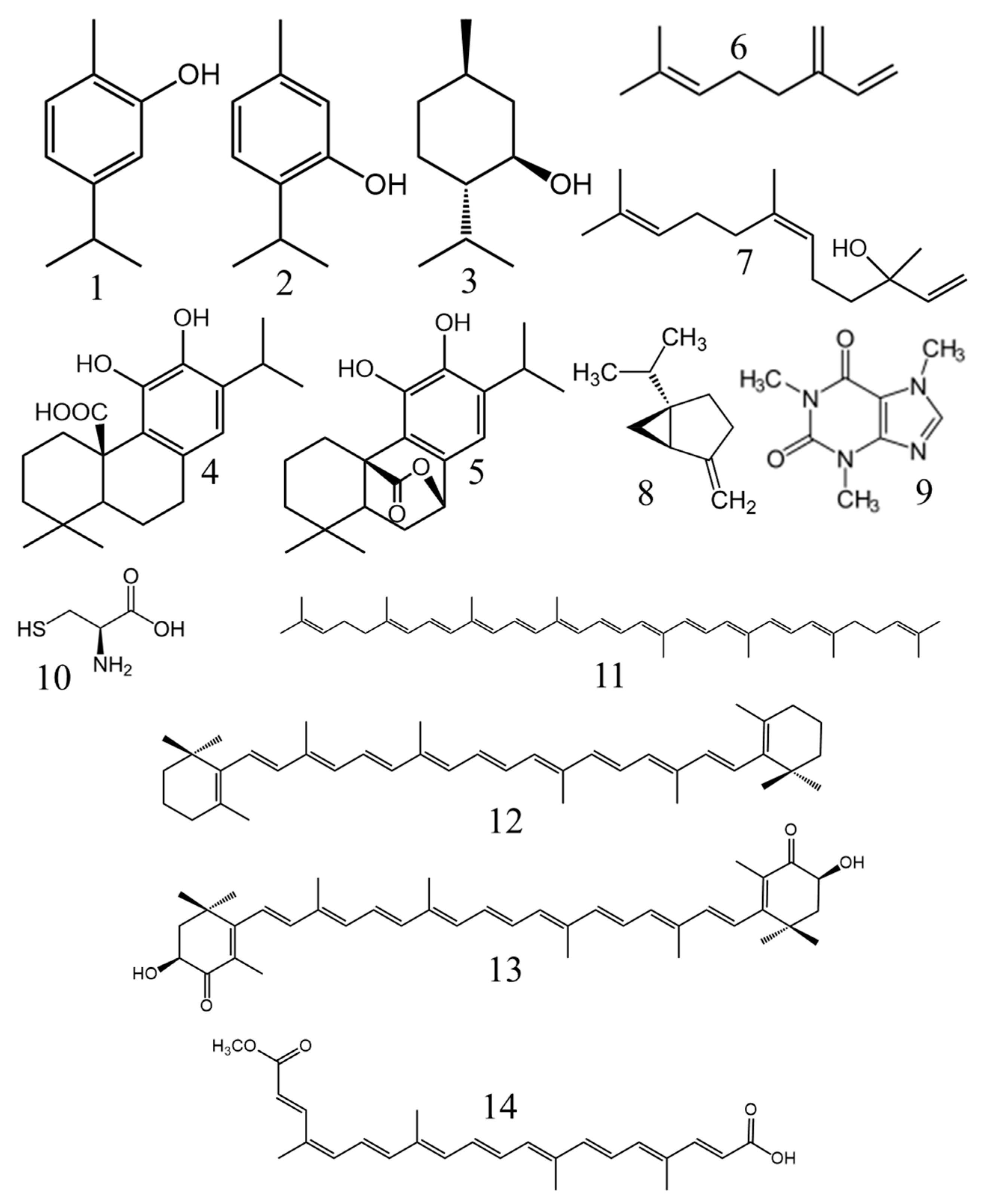 Antioxidants 10 01264 g002