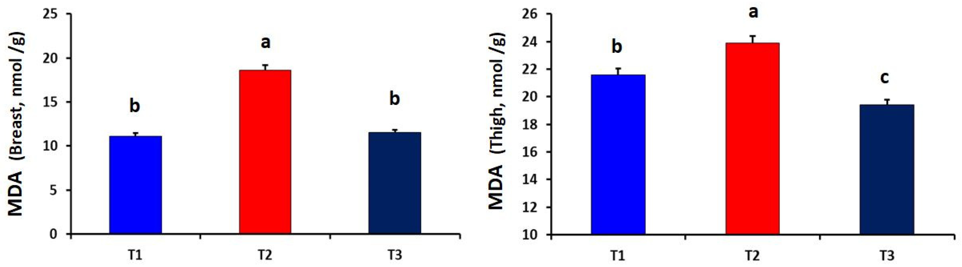 Antioxidants 10 01265 g001