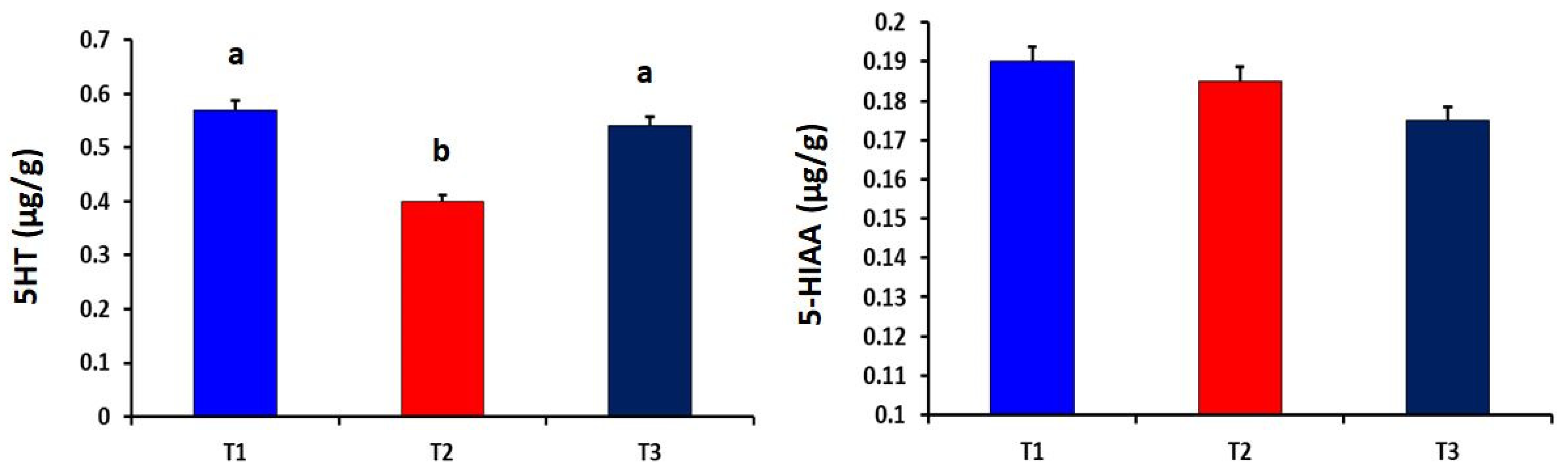 Antioxidants 10 01265 g004