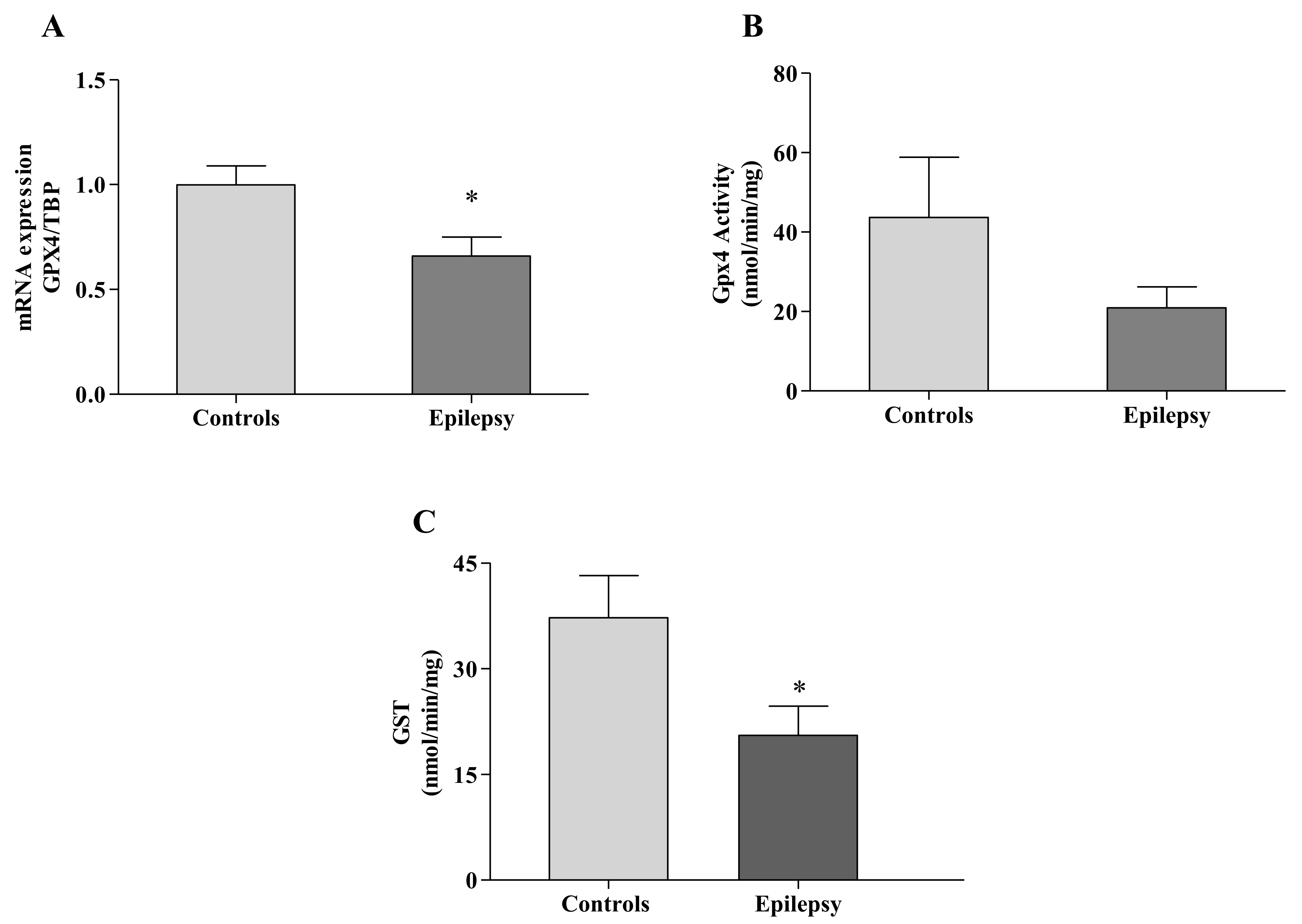 Antioxidants 10 01267 g003