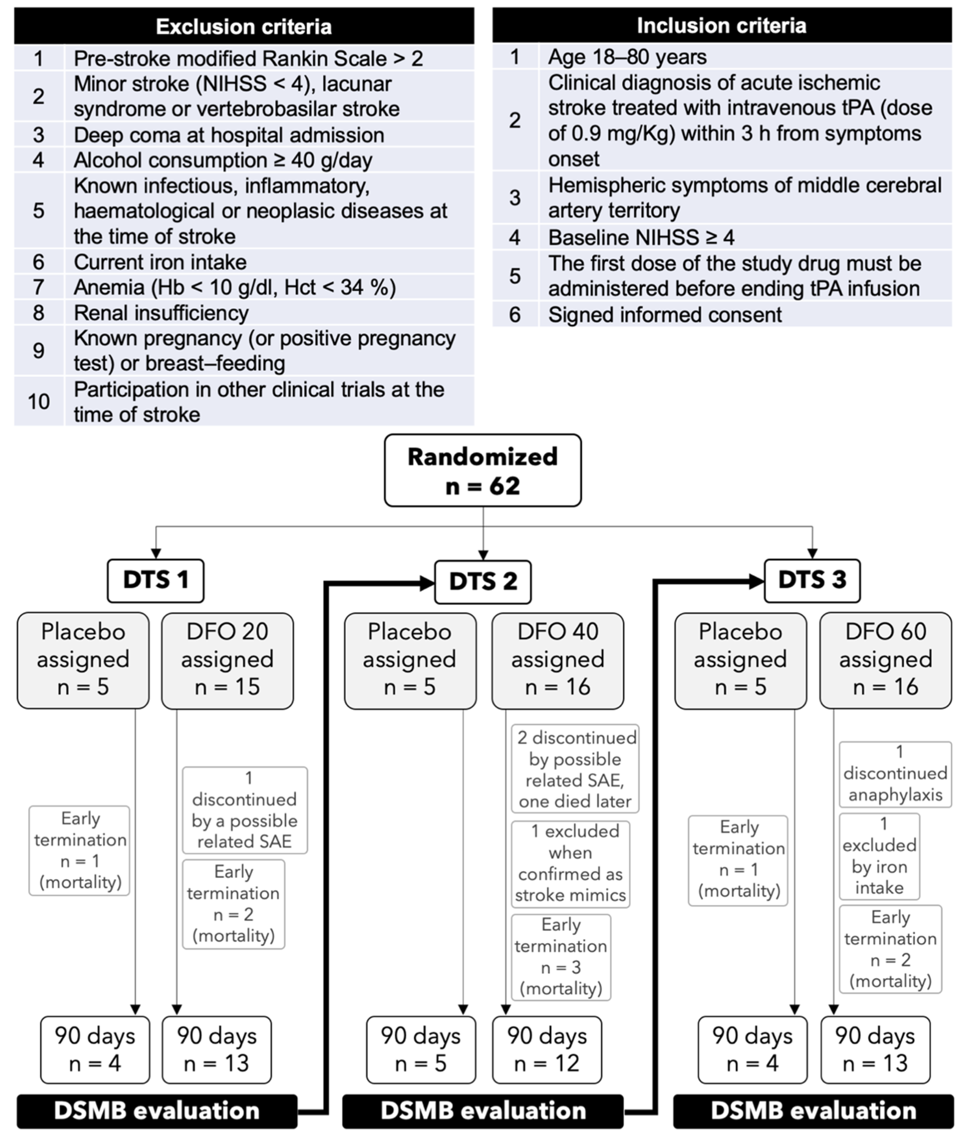 Antioxidants 10 01270 g001