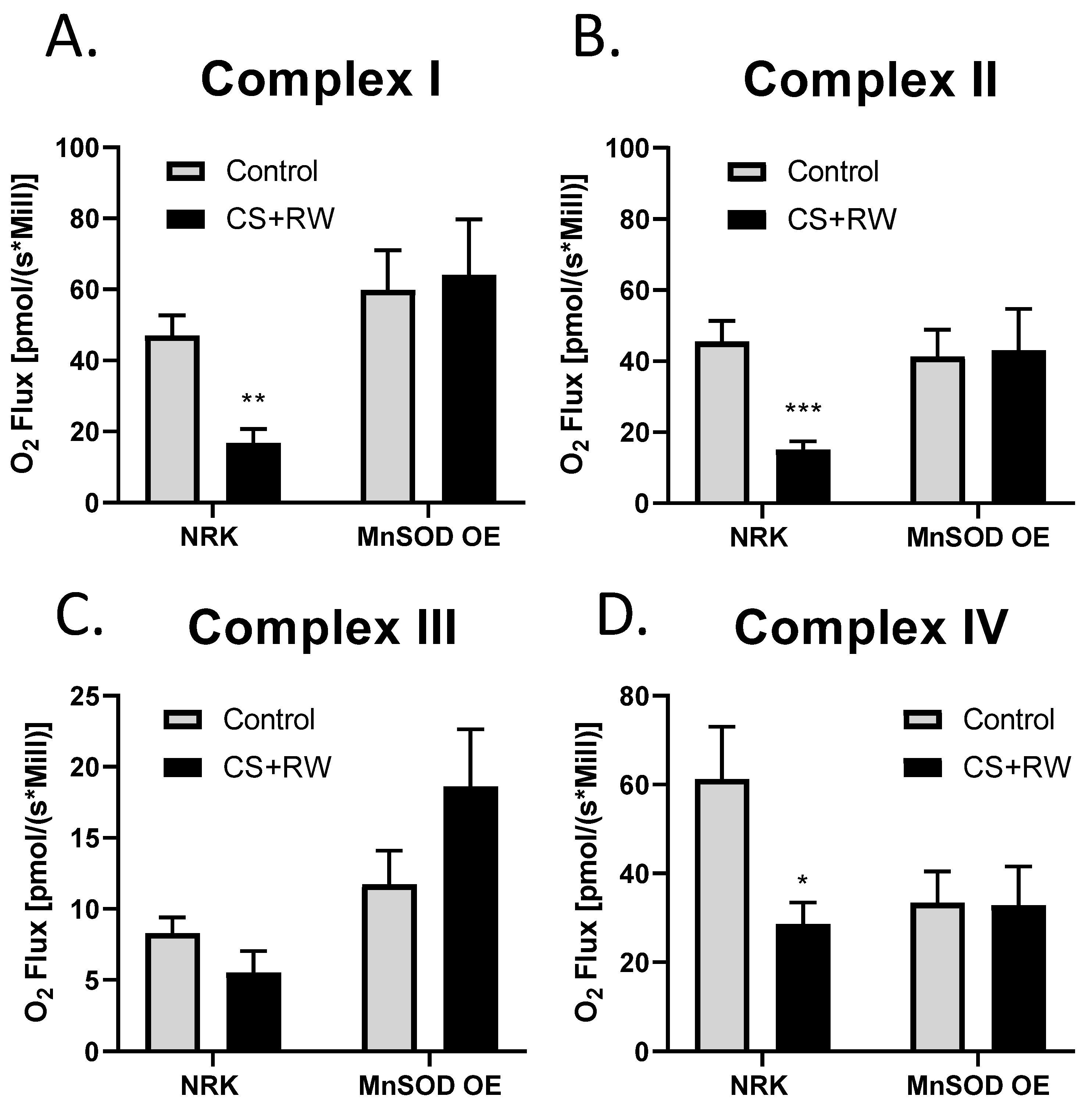 Antioxidants 10 01272 g005