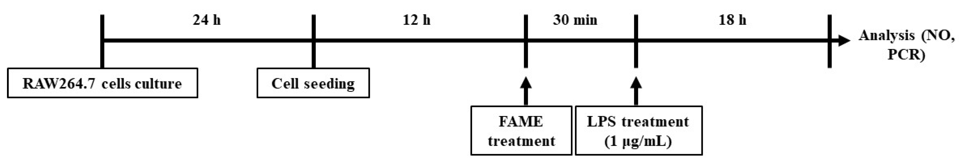 Antioxidants 10 01276 g001