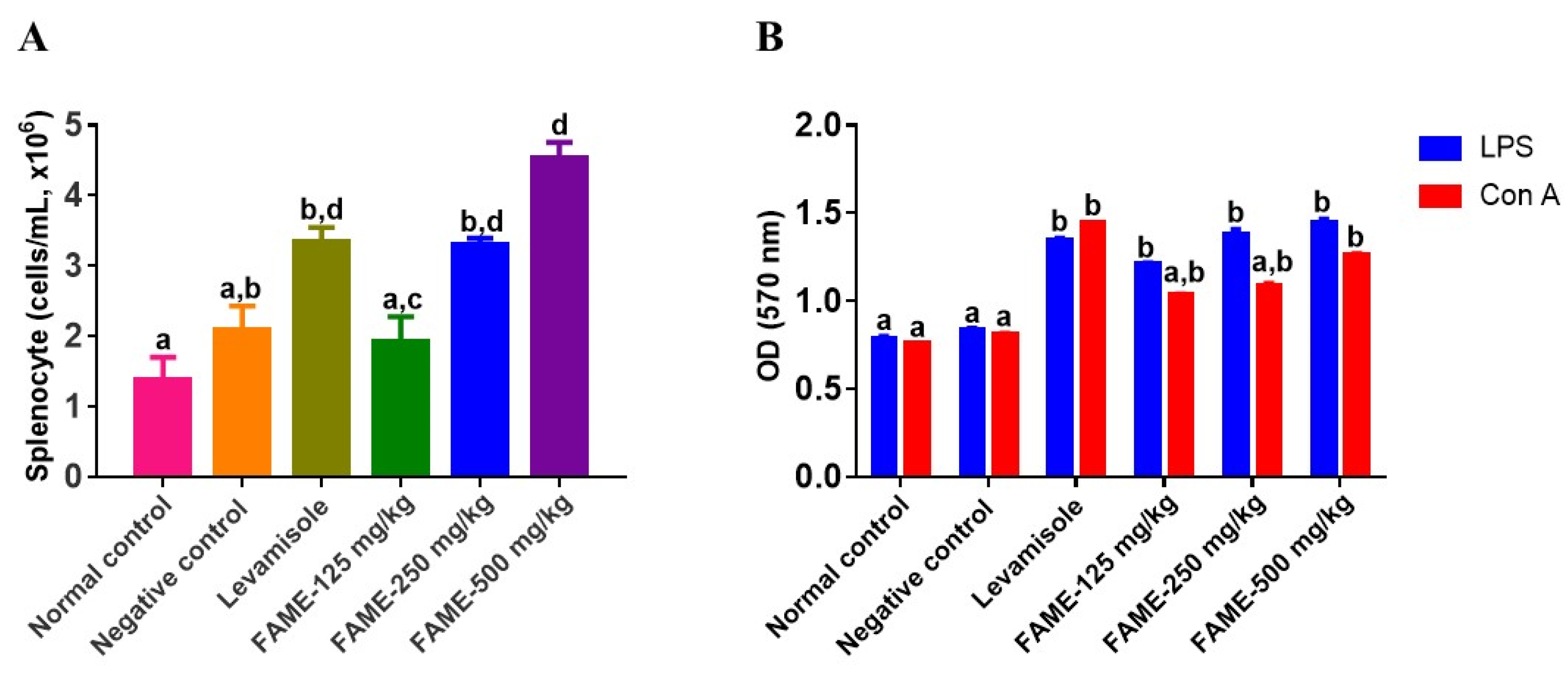 Antioxidants 10 01276 g006