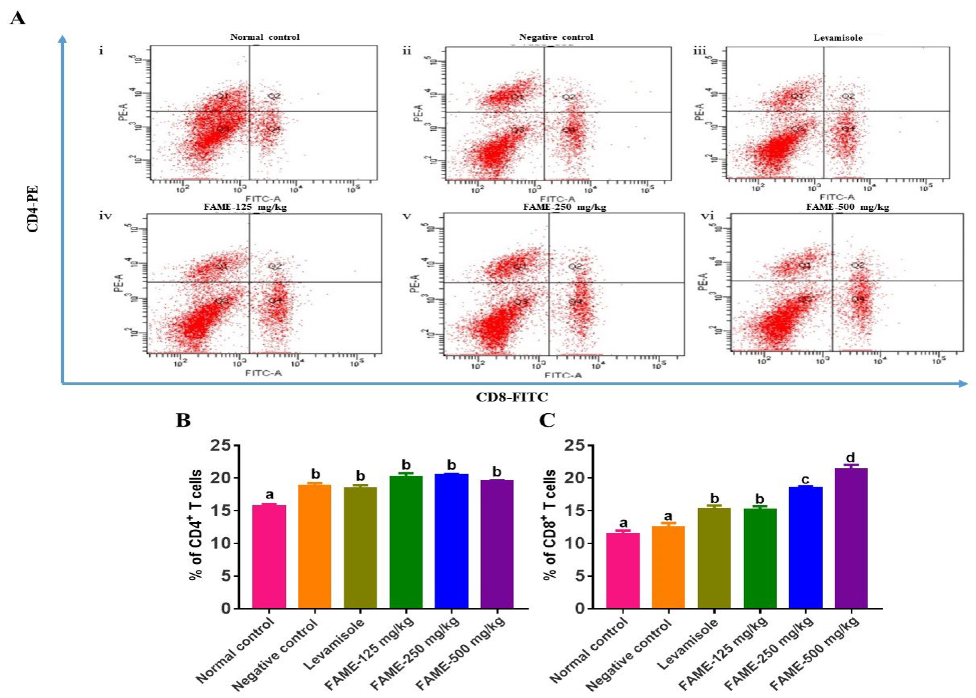 Antioxidants 10 01276 g007